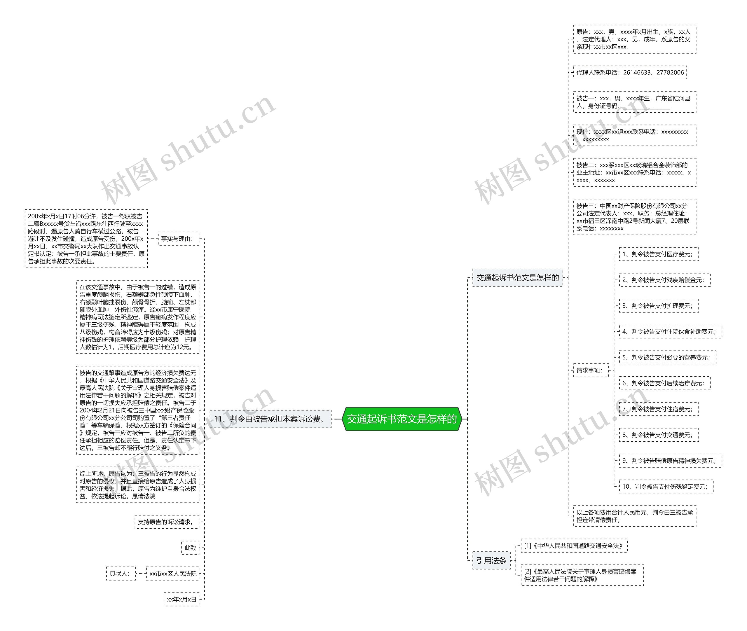 交通起诉书范文是怎样的思维导图
