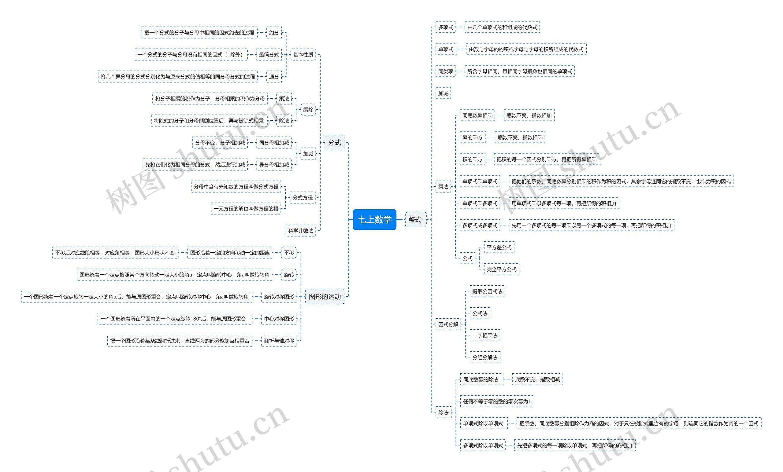 七上数学 七上数学