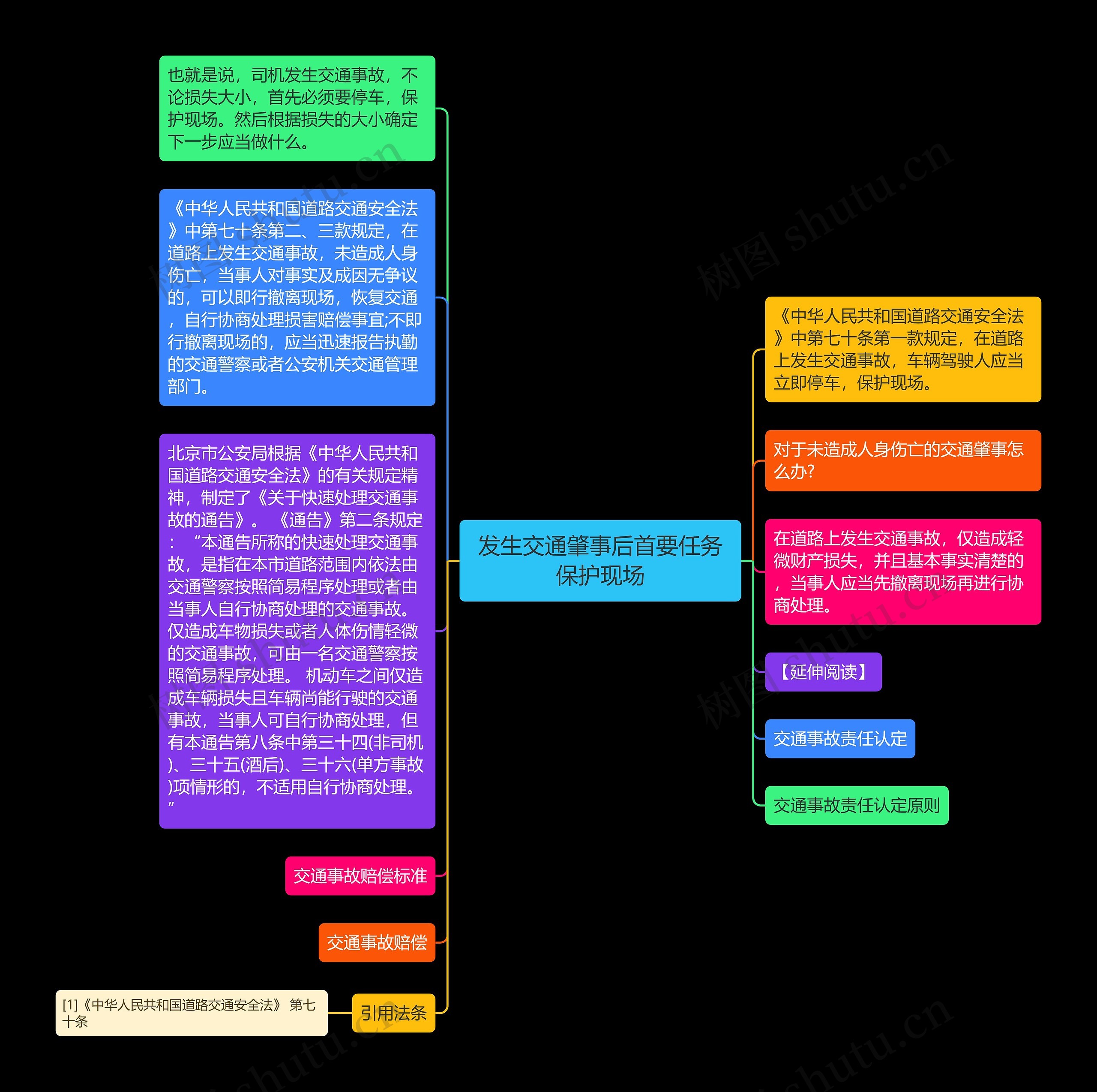 发生交通肇事后首要任务保护现场思维导图