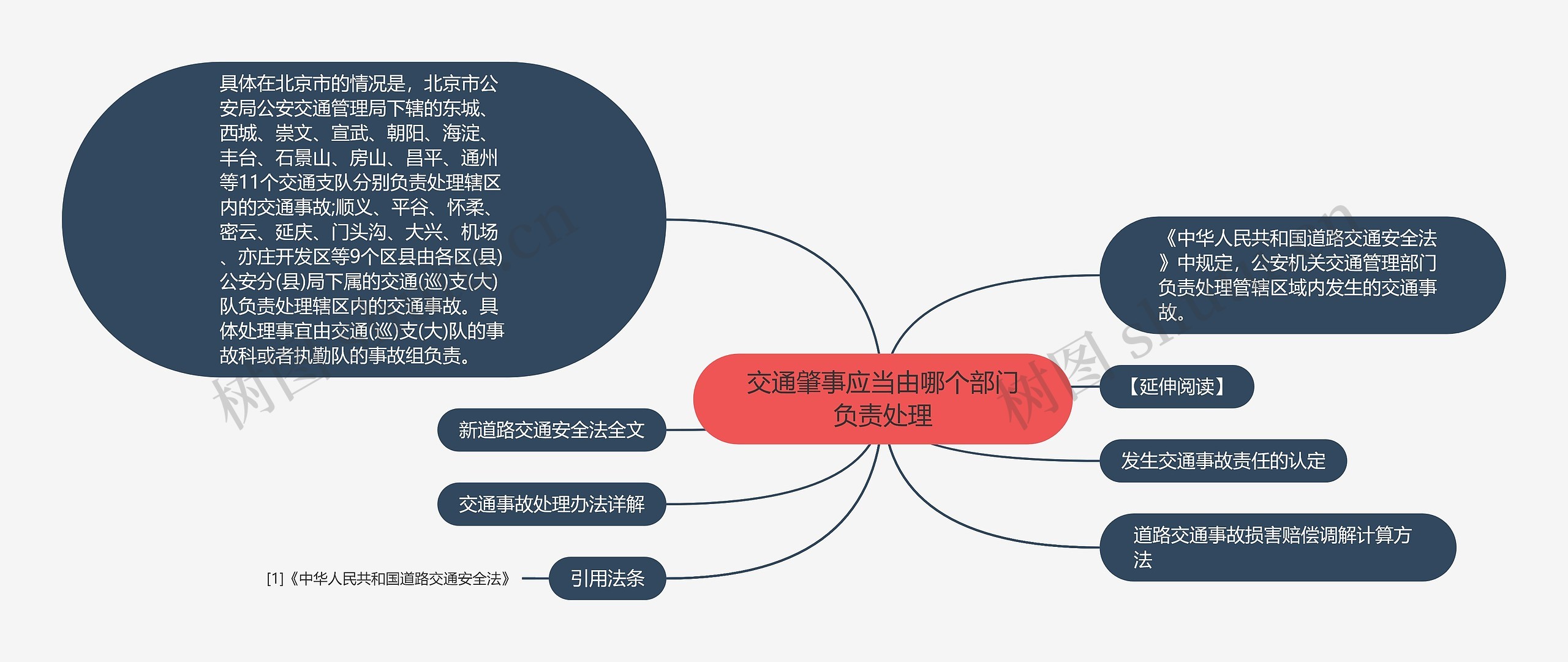 交通肇事应当由哪个部门负责处理