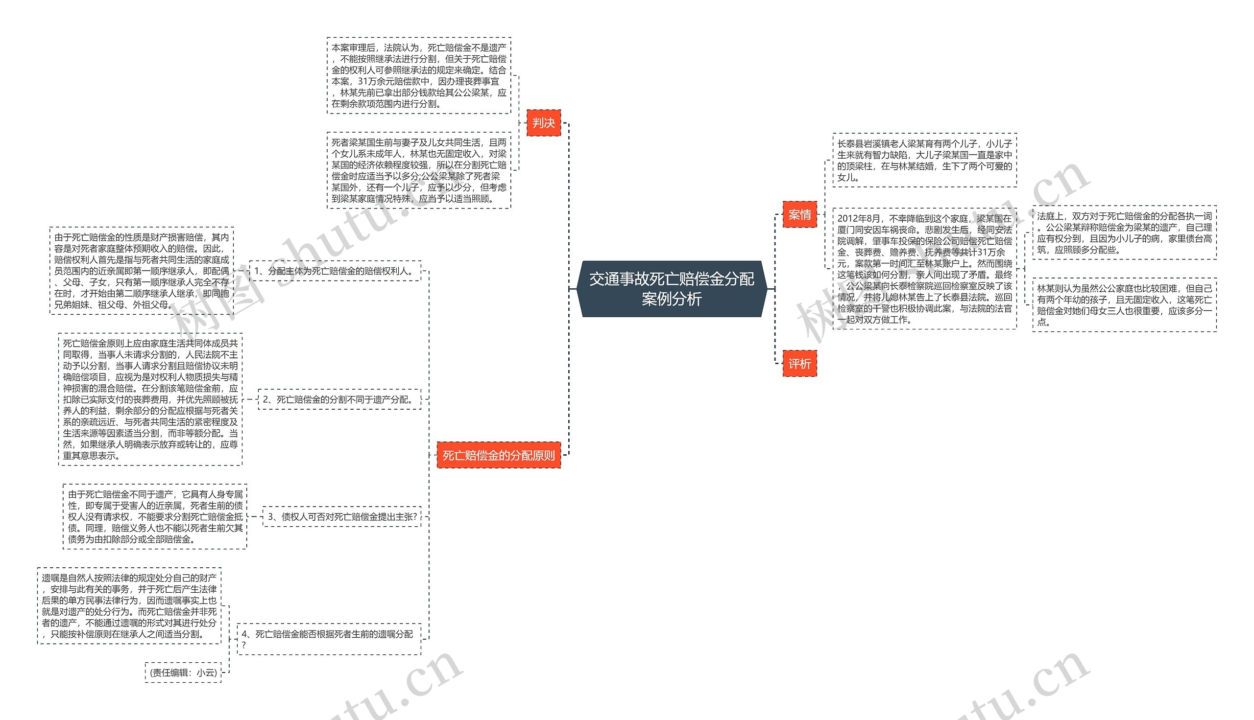 交通事故死亡赔偿金分配案例分析