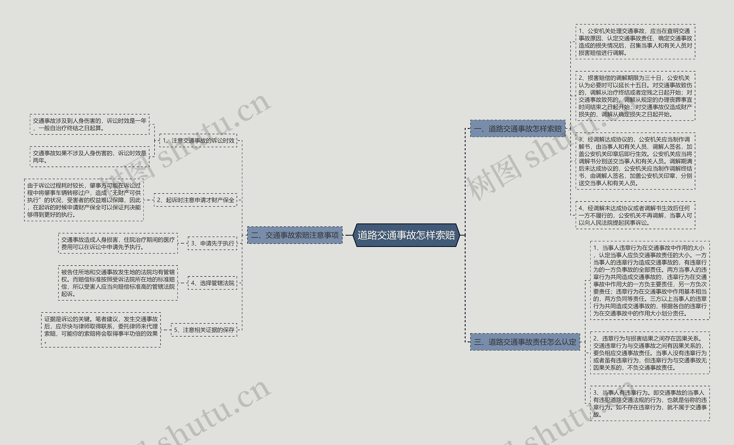 道路交通事故怎样索赔 道路交通事故怎样索赔