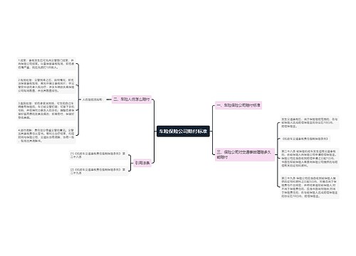 车险保险公司赔付标准