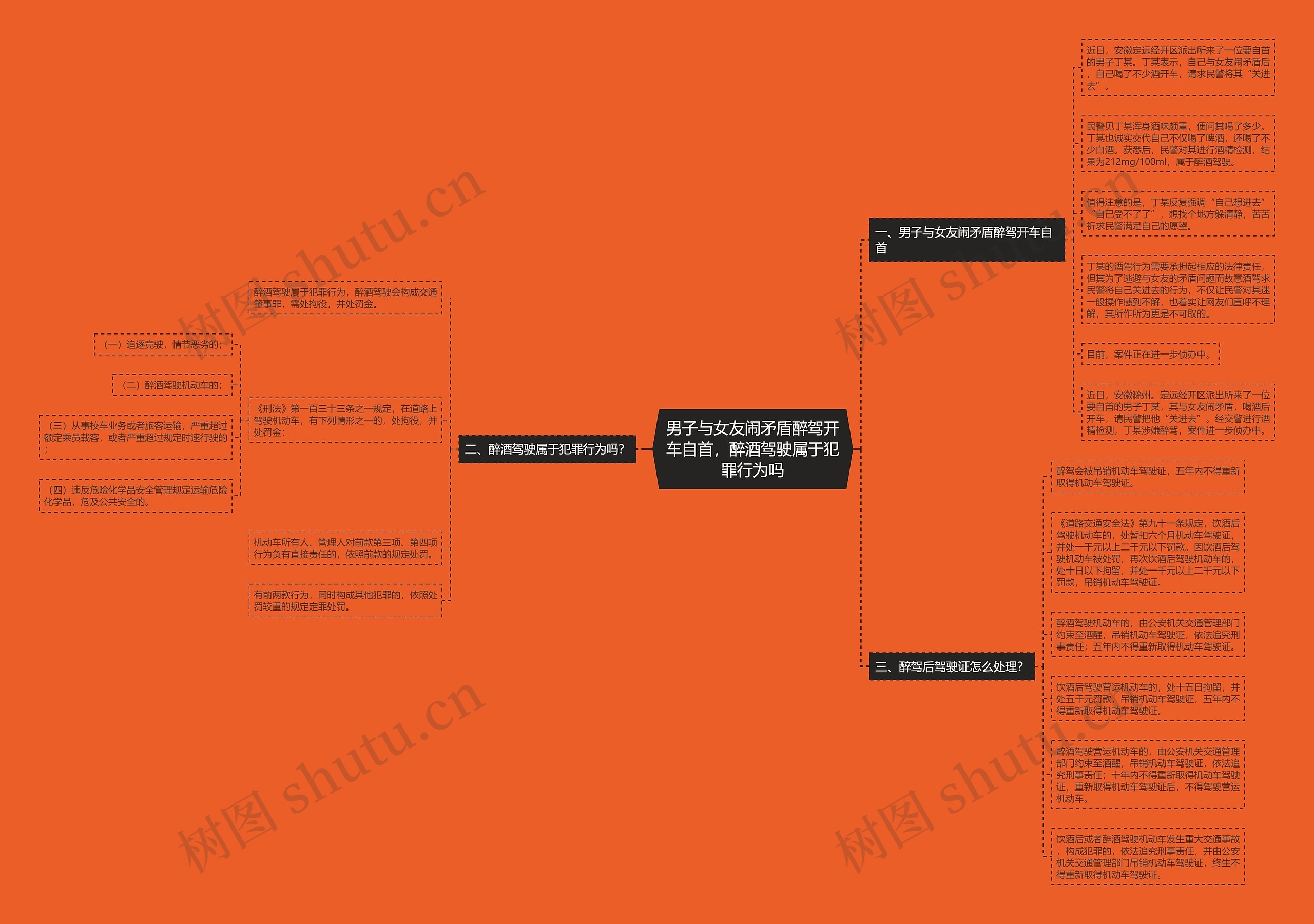 男子与女友闹矛盾醉驾开车自首，醉酒驾驶属于犯罪行为吗思维导图