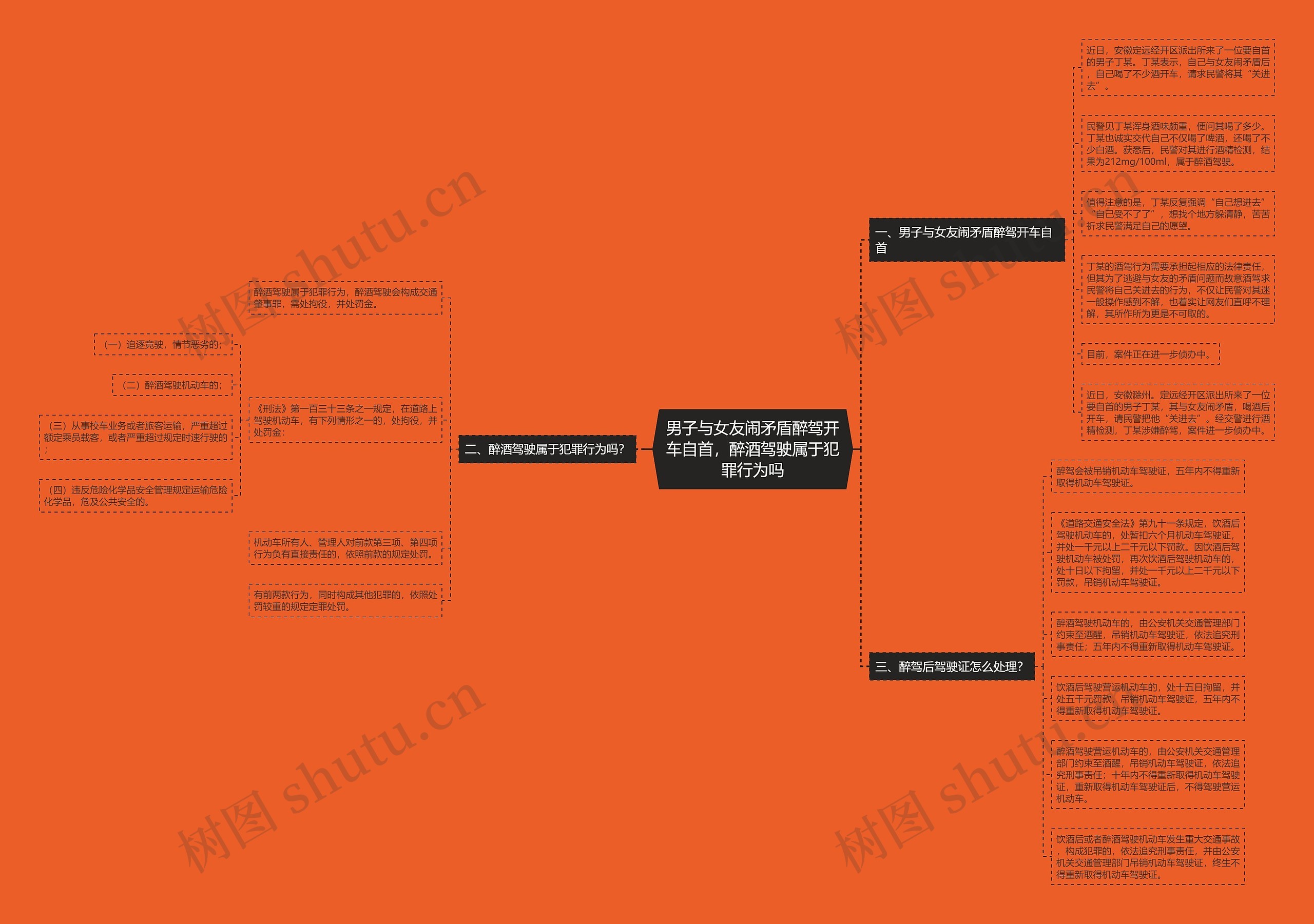男子与女友闹矛盾醉驾开车自首,醉酒驾驶属于犯罪行为吗 男子与女友闹矛盾醉驾开车自首,醉酒驾驶属于犯罪行为吗