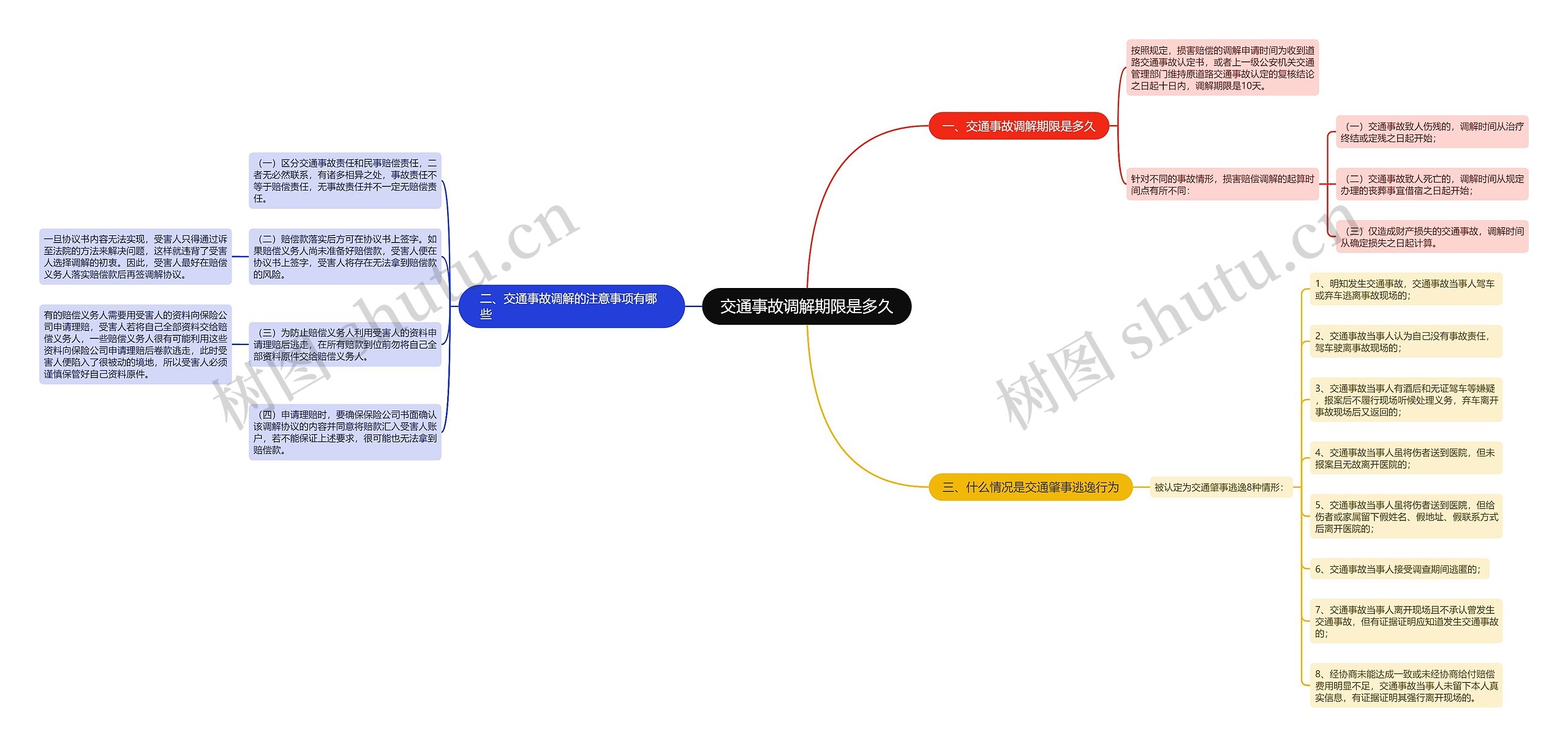 交通事故调解期限是多久 交通事故调解期限是多久