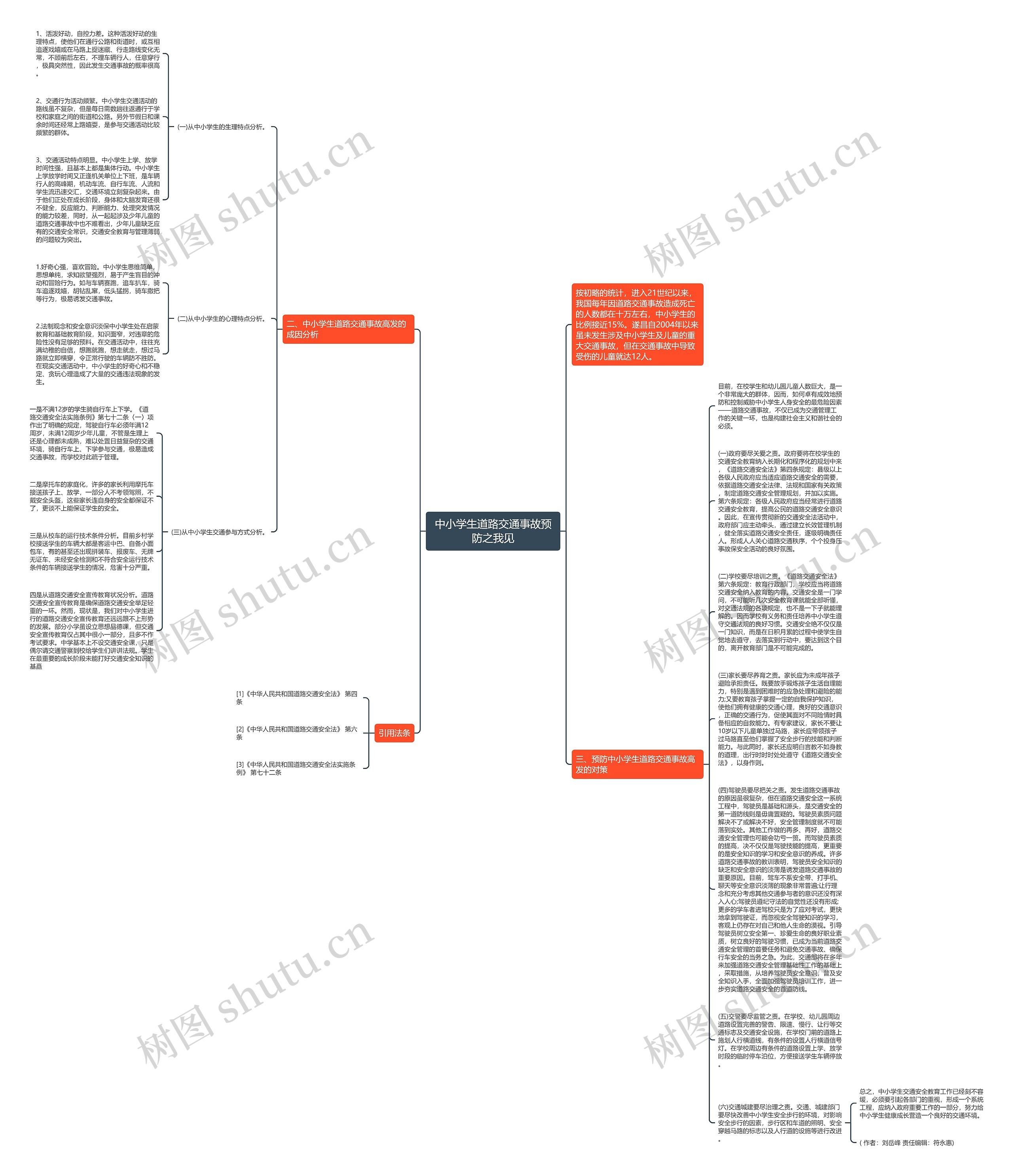 中小学生道路交通事故预防之我见思维导图