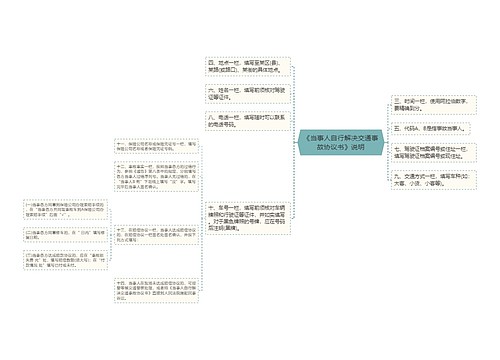 《当事人自行解决交通事故协议书》说明