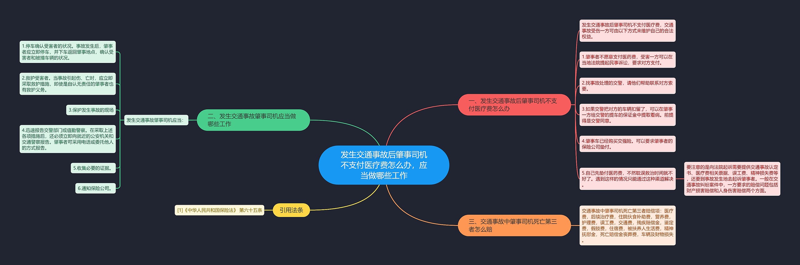 发生交通事故后肇事司机不支付医疗费怎么办，应当做哪些工作