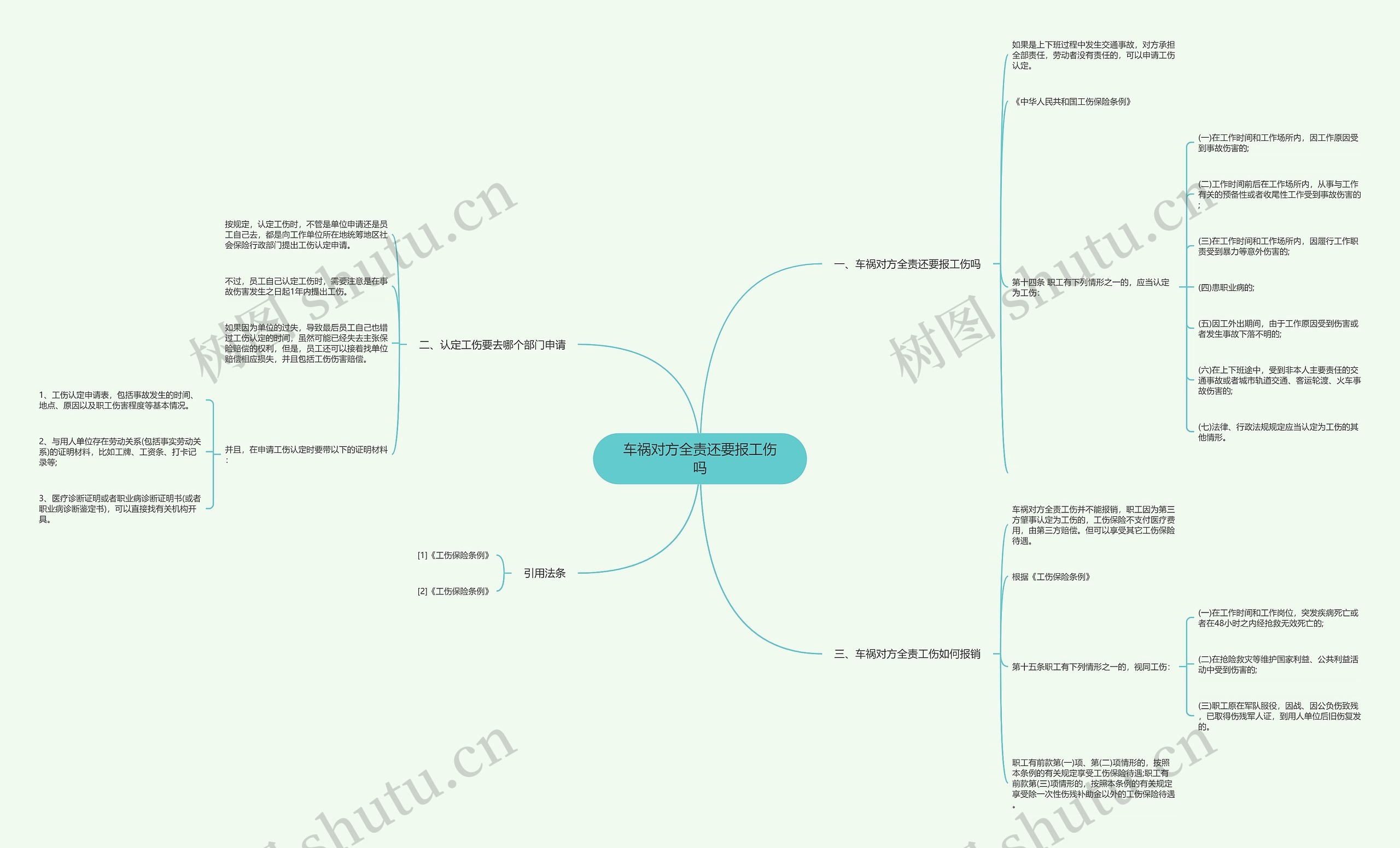 车祸对方全责还要报工伤吗思维导图