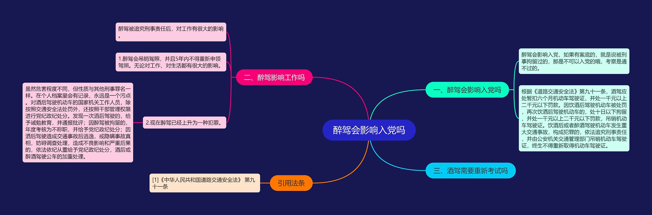 醉驾会影响入党吗思维导图