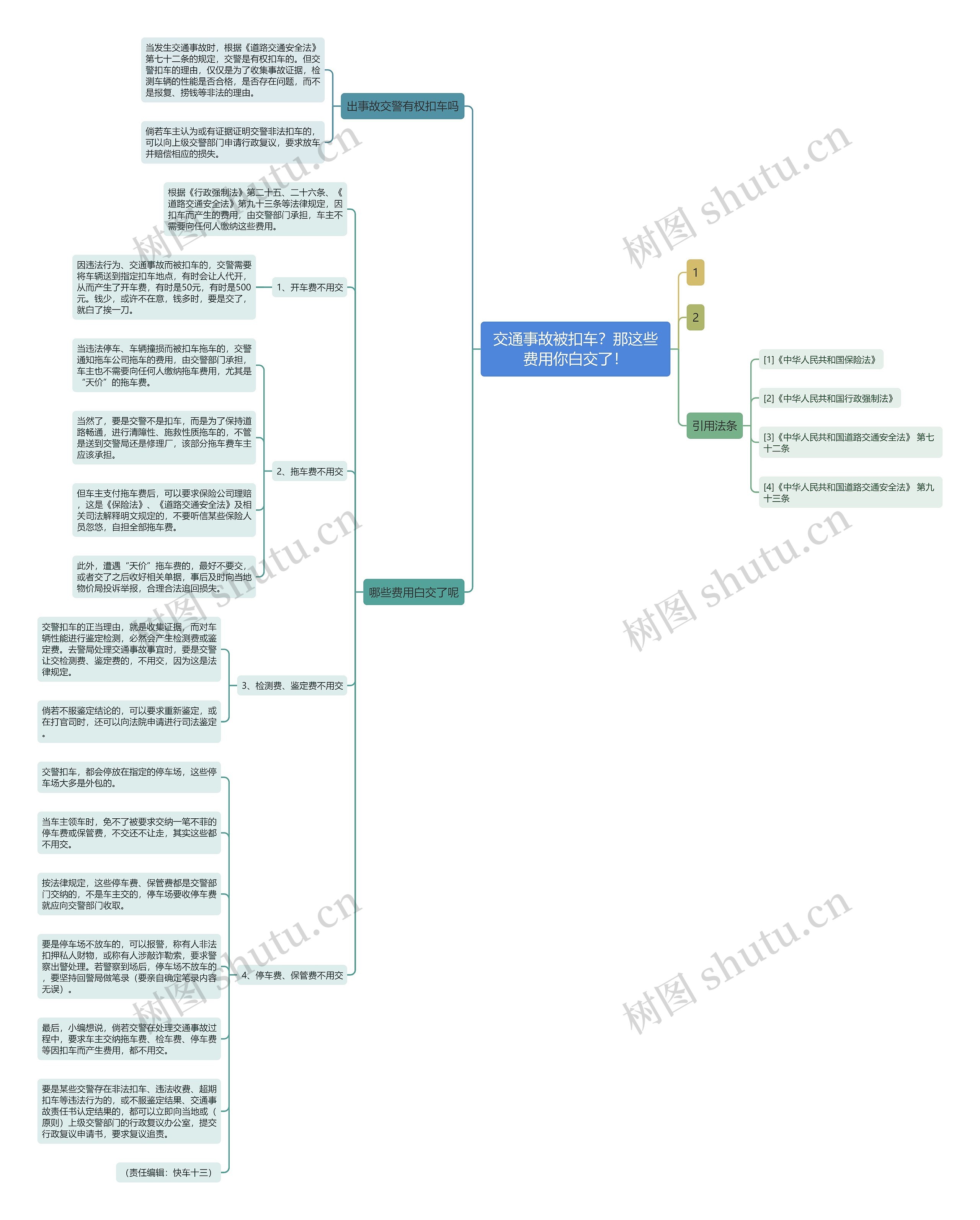 交通事故被扣车？那这些费用你白交了！思维导图