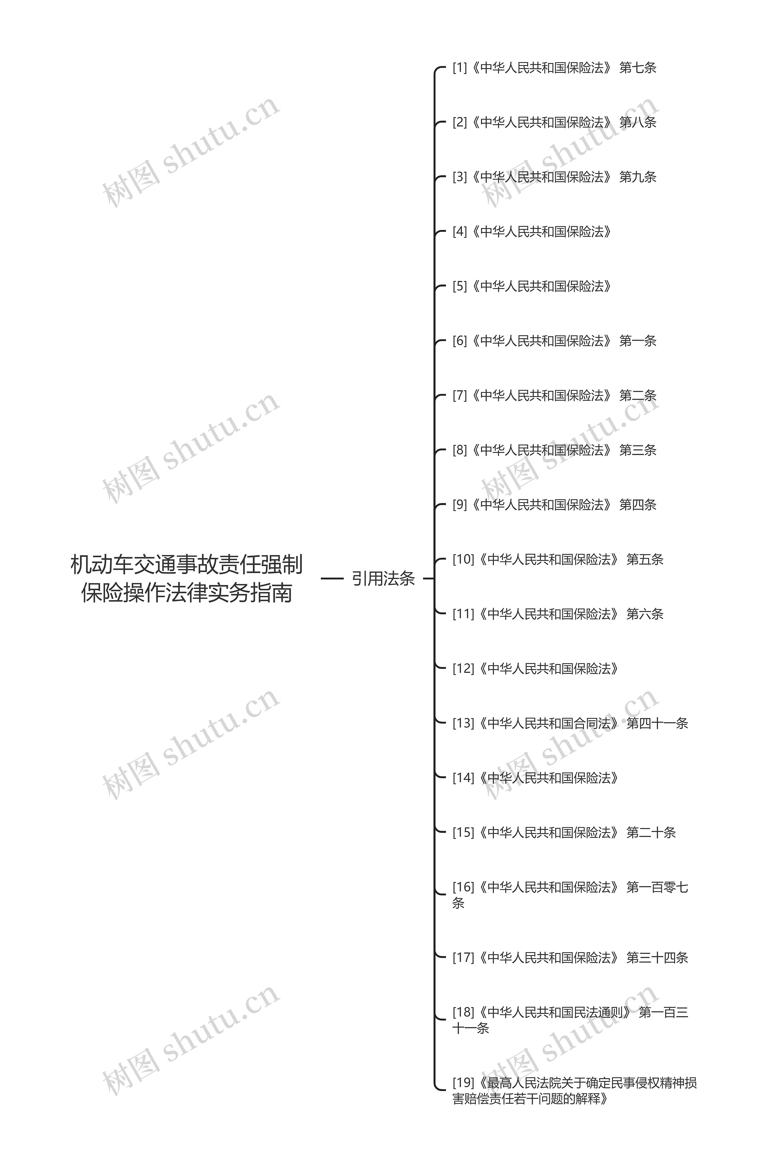 机动车交通事故责任强制保险操作法律实务指南