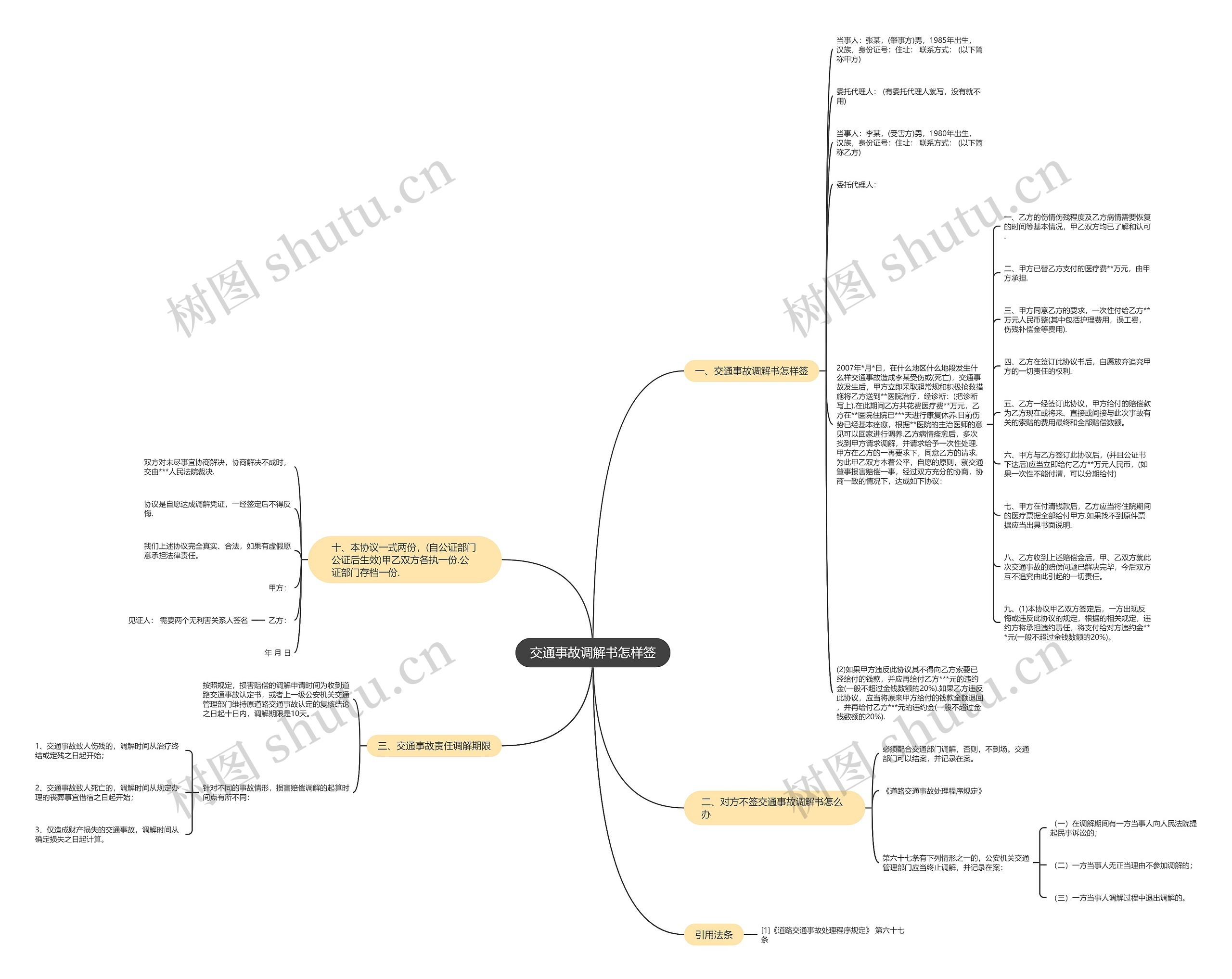 交通事故调解书怎样签思维导图
