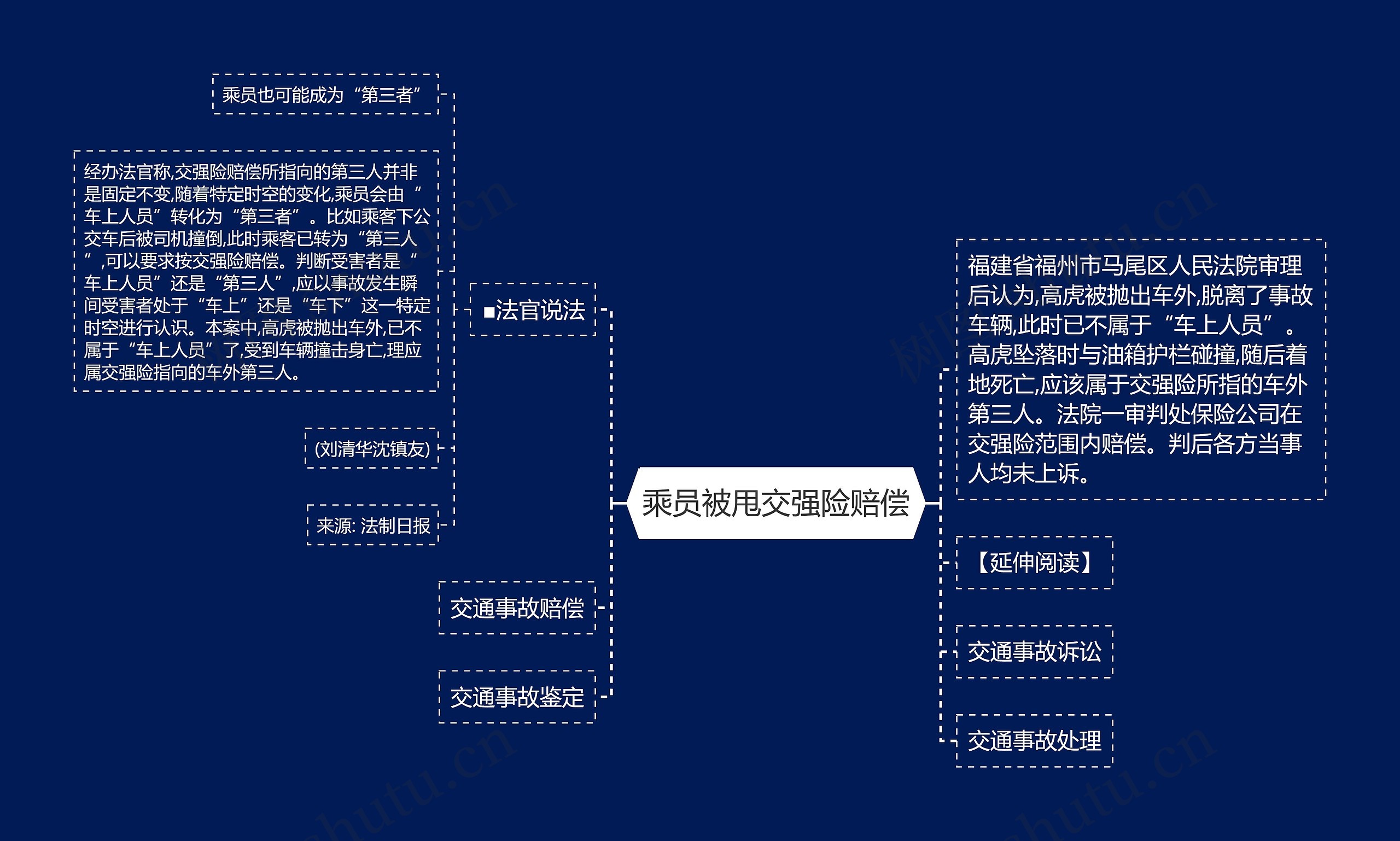 乘员被甩交强险赔偿