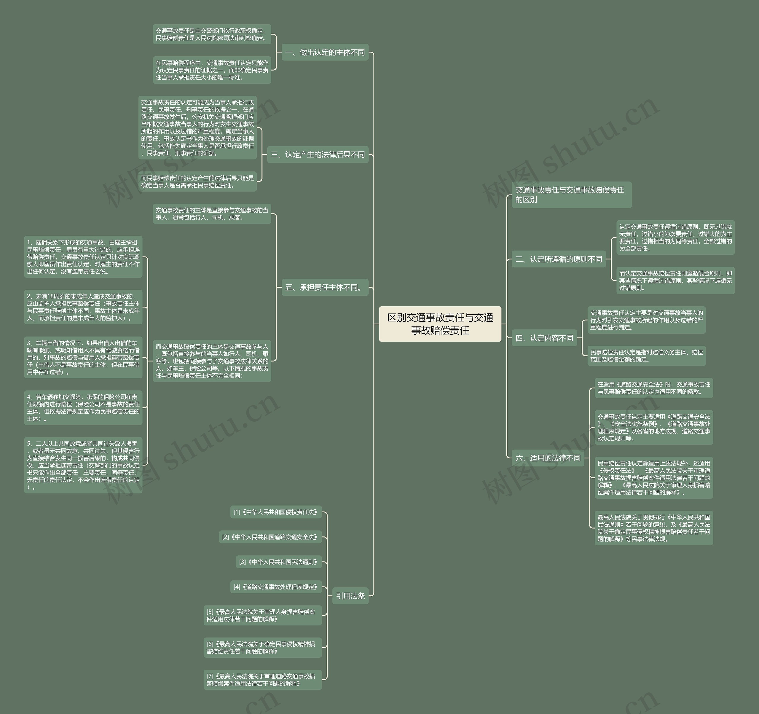 区别交通事故责任与交通事故赔偿责任 区别交通事故责任与交通事故赔偿责任