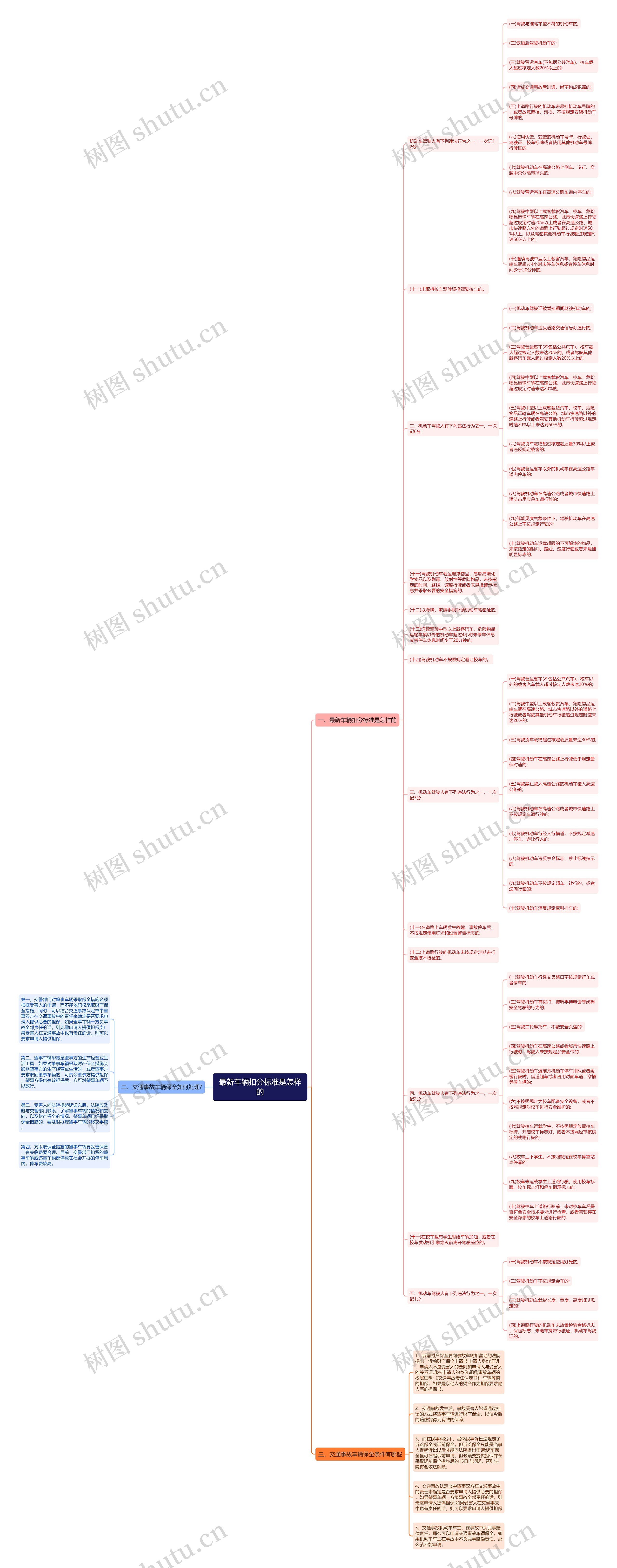 最新车辆扣分标准是怎样的 最新车辆扣分标准是怎样的