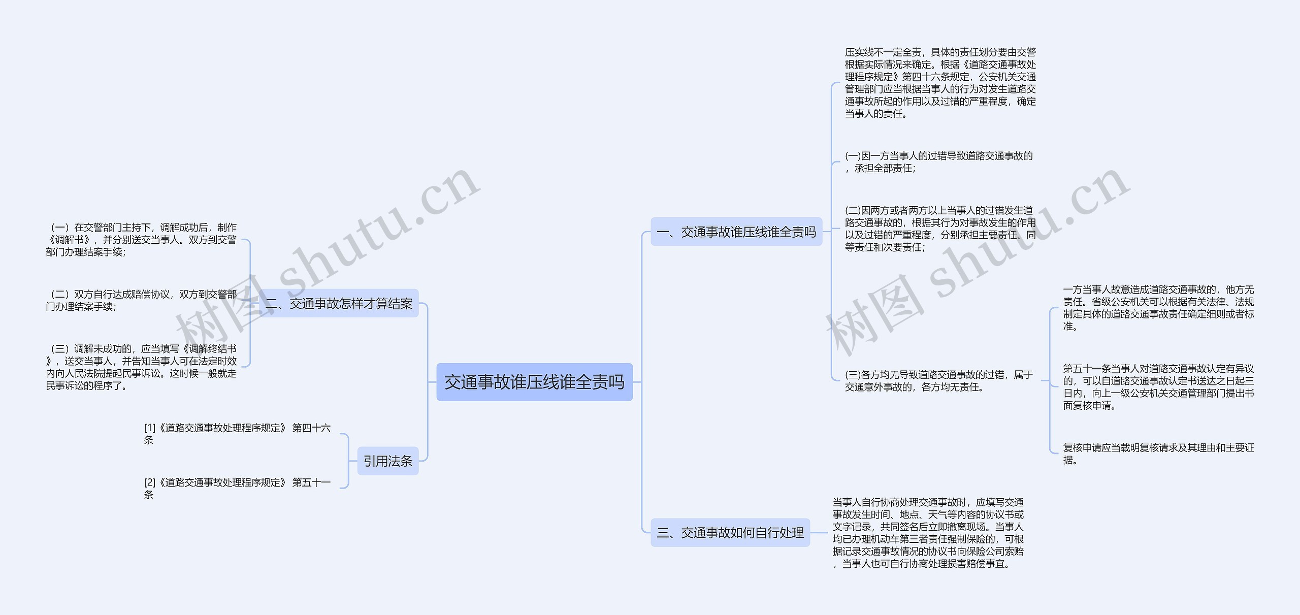 交通事故谁压线谁全责吗思维导图