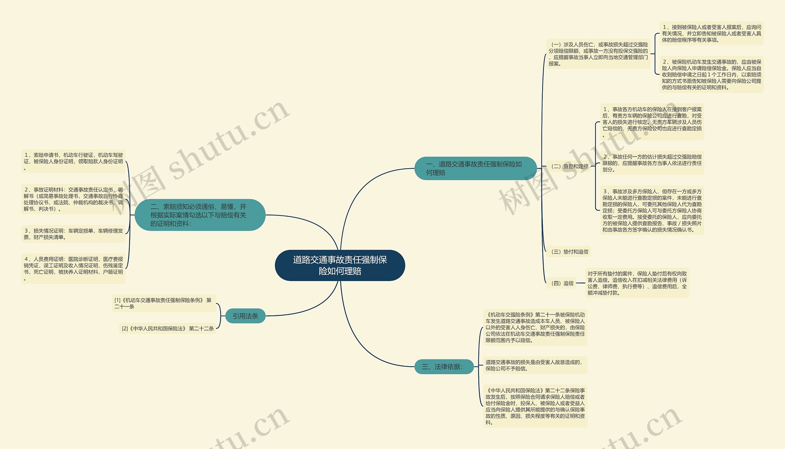 道路交通事故责任强制保险如何理赔 道路交通事故责任强制保险如何理赔