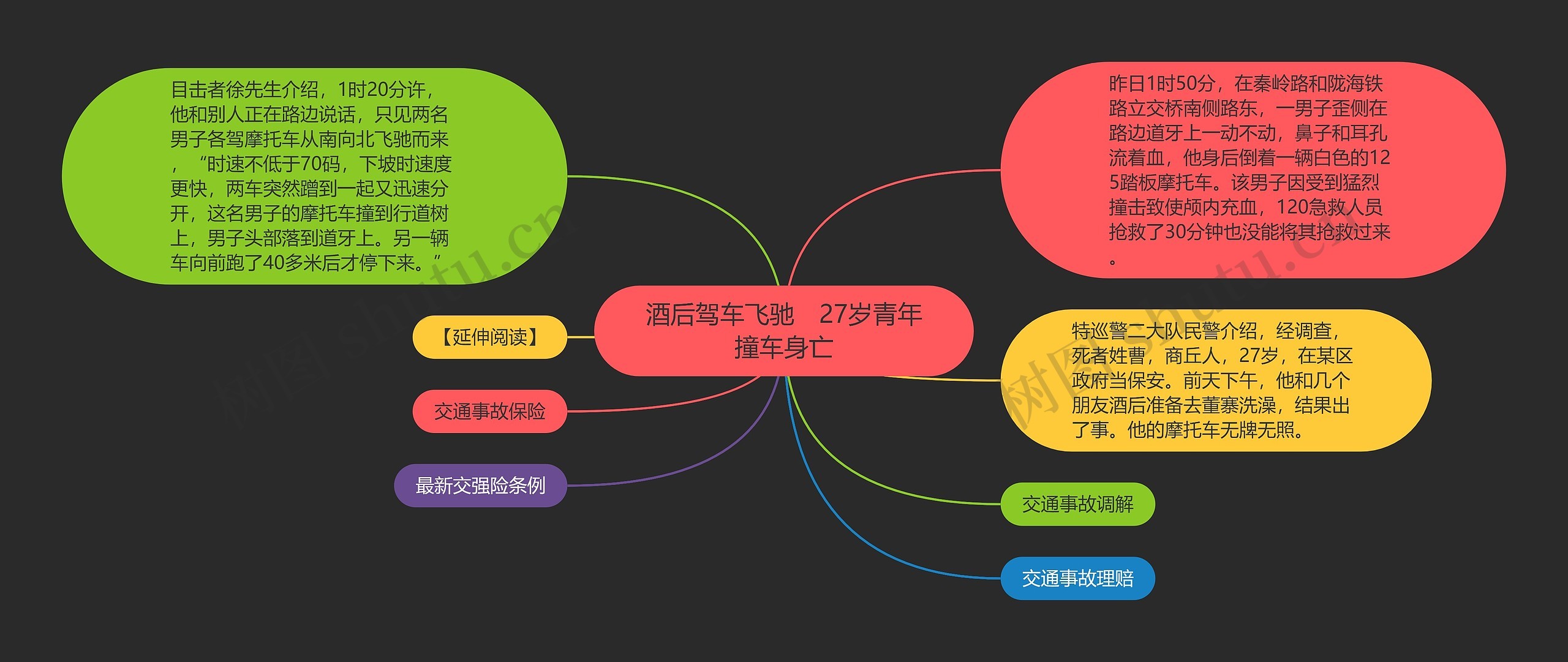 酒后驾车飞驰　27岁青年撞车身亡思维导图