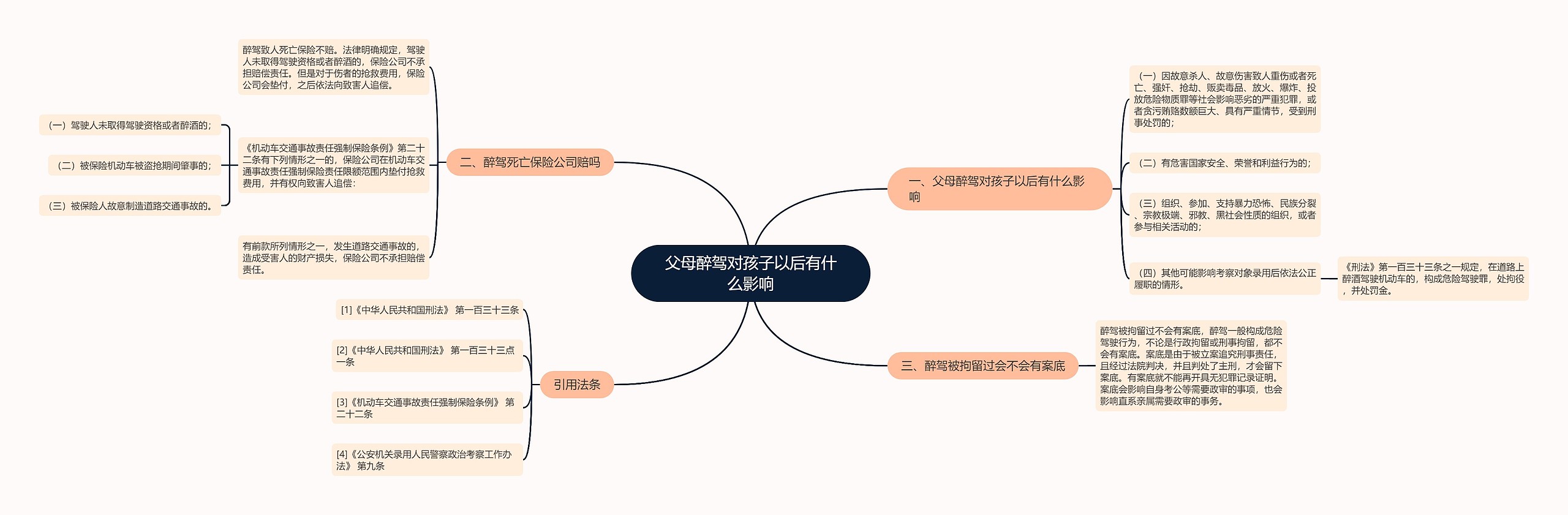 父母醉驾对孩子以后有什么影响思维导图