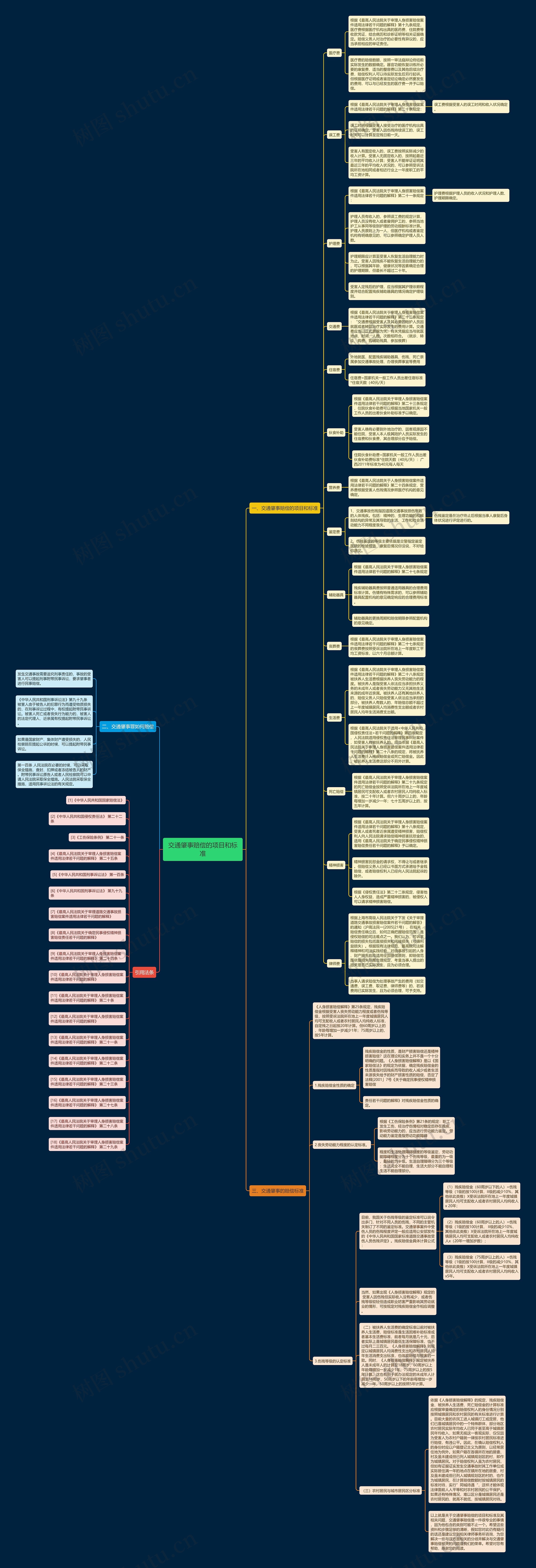 交通肇事赔偿的项目和标准 交通肇事赔偿的项目和标准