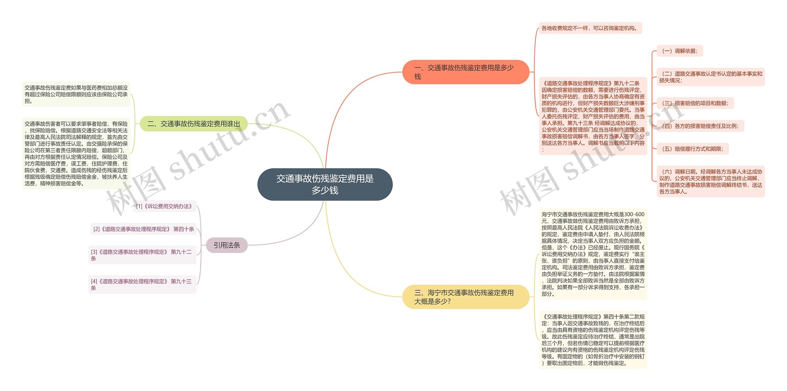 交通事故伤残鉴定费用是多少钱