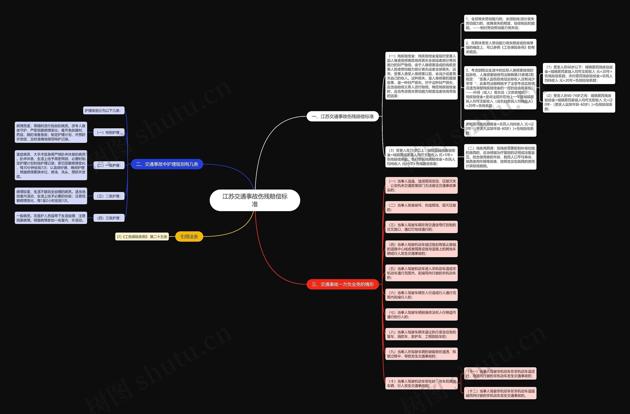 江苏交通事故伤残赔偿标准 江苏交通事故伤残赔偿标准
