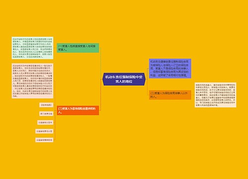 机动车责任强制保险中受害人的地位