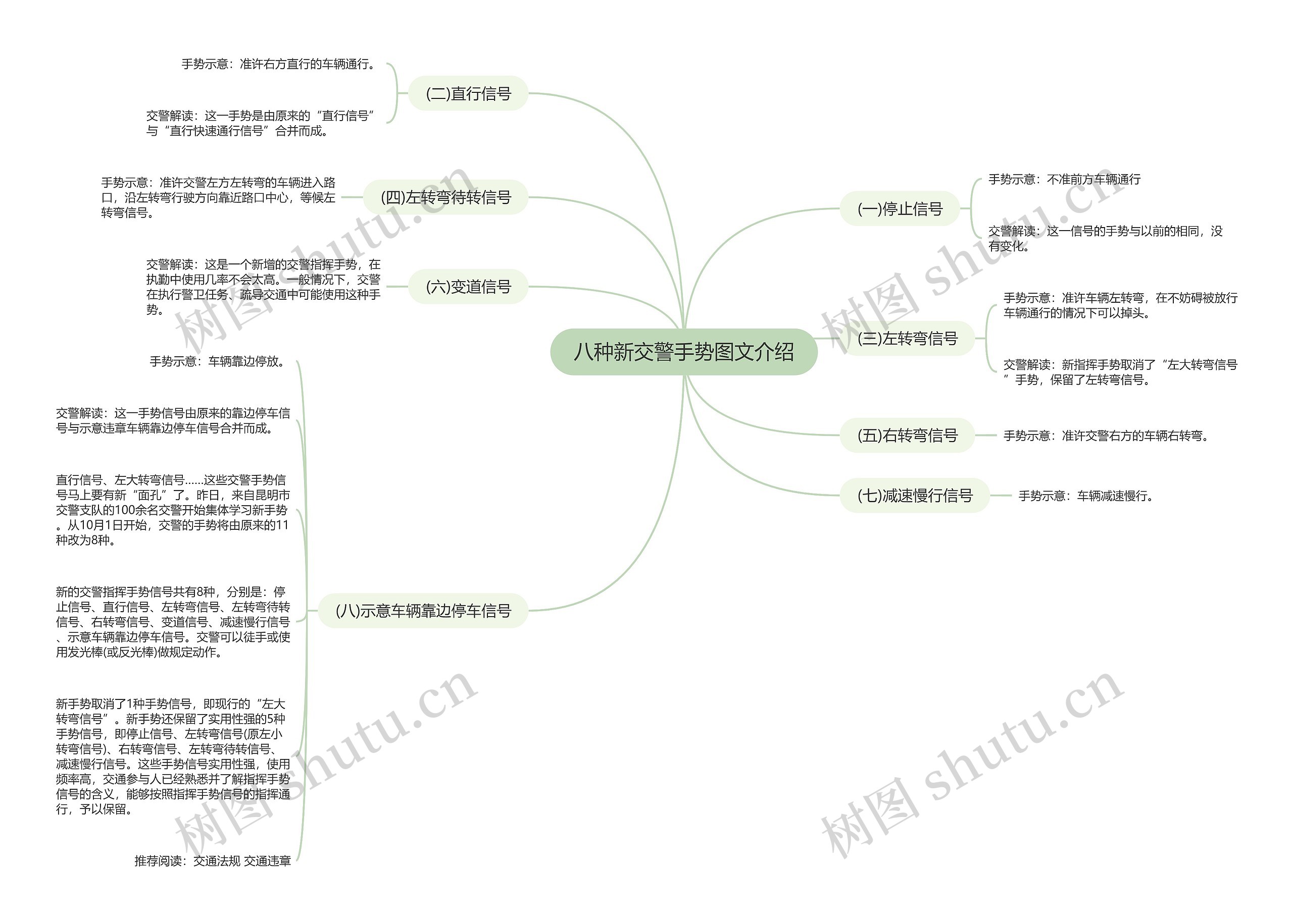 八种新交警手势图文介绍思维导图