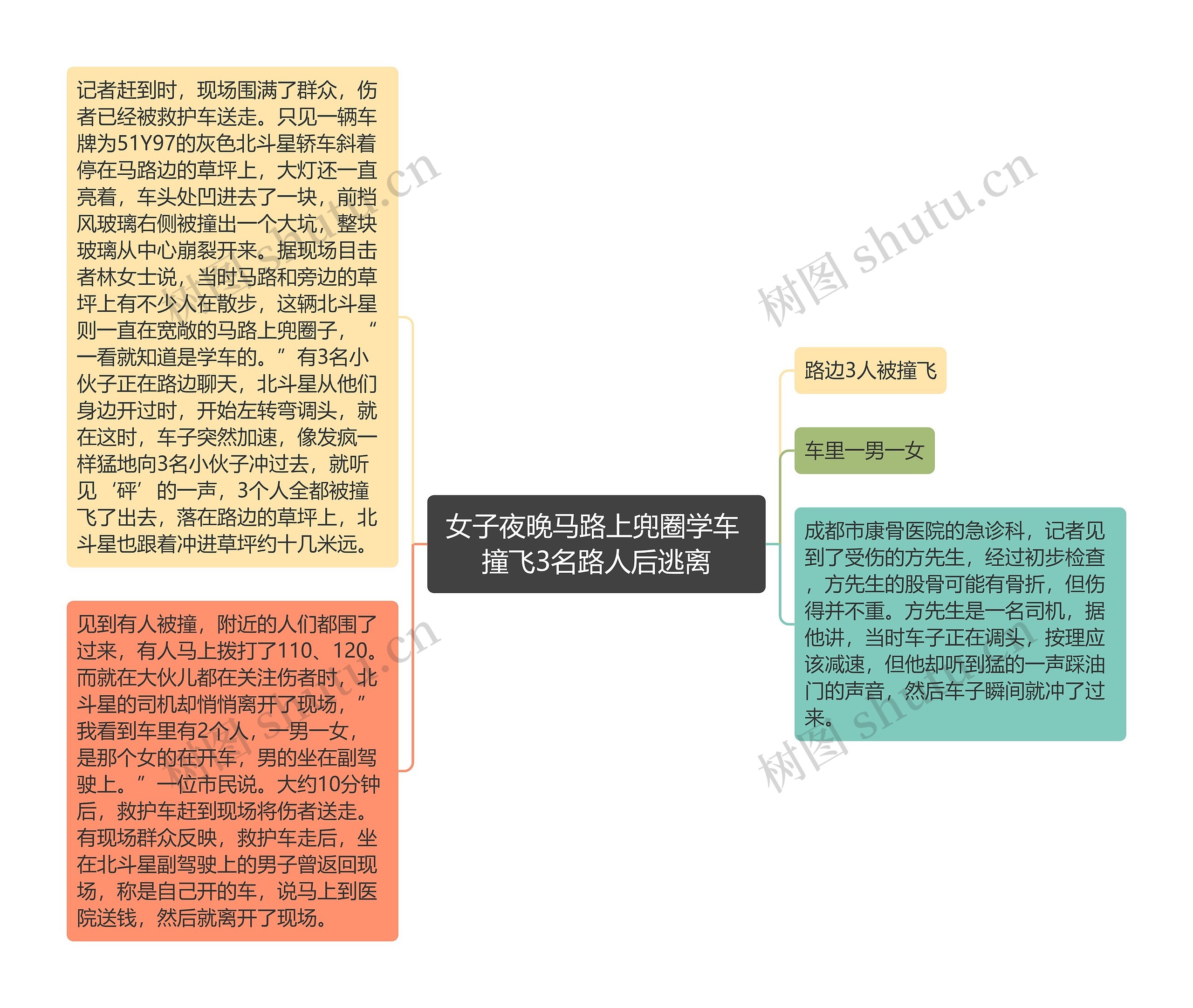 女子夜晚马路上兜圈学车 撞飞3名路人后逃离 女子夜晚马路上兜圈学车 撞飞3名路人后逃离