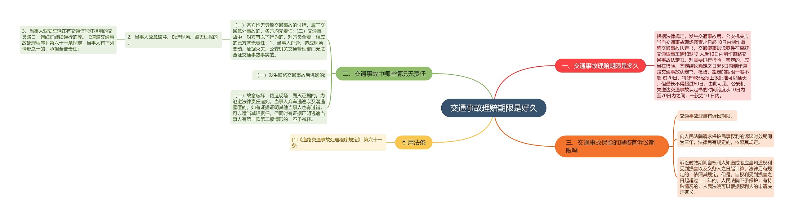 交通事故理赔期限是好久