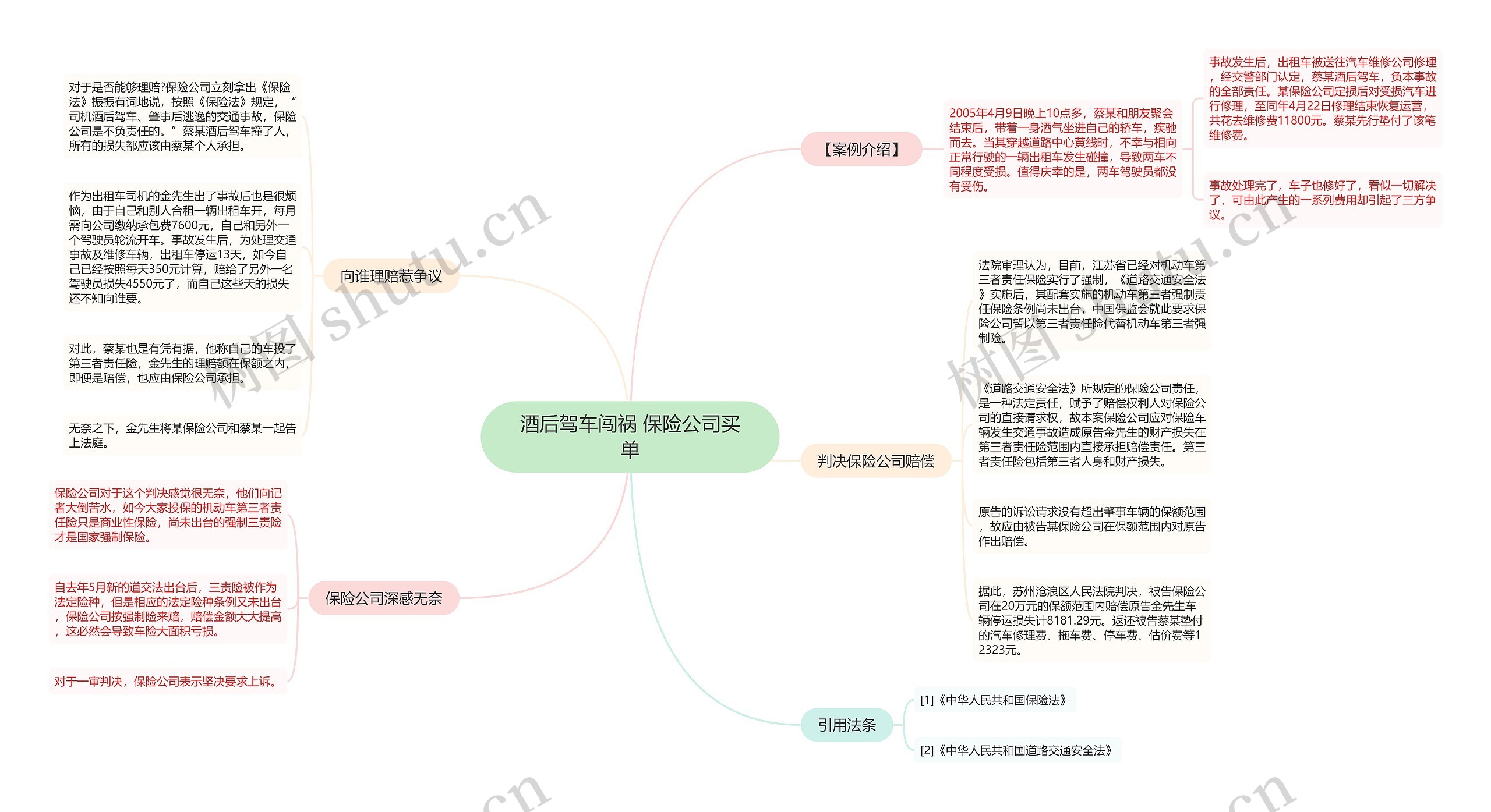 酒后驾车闯祸 保险公司买单思维导图