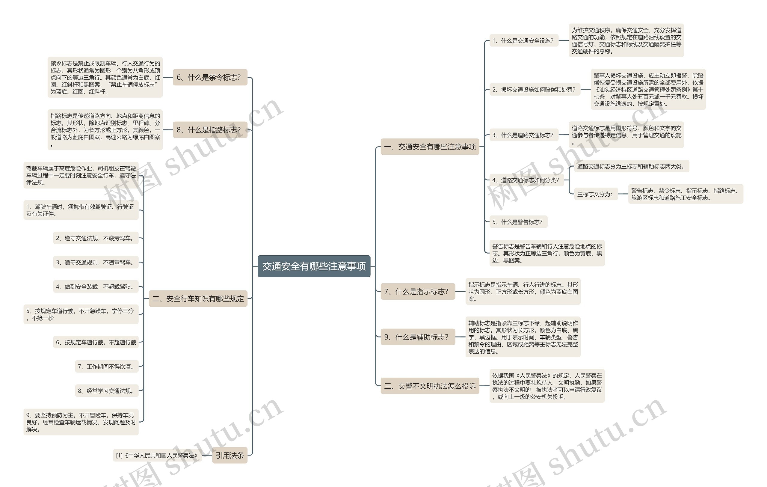 交通安全有哪些注意事项思维导图