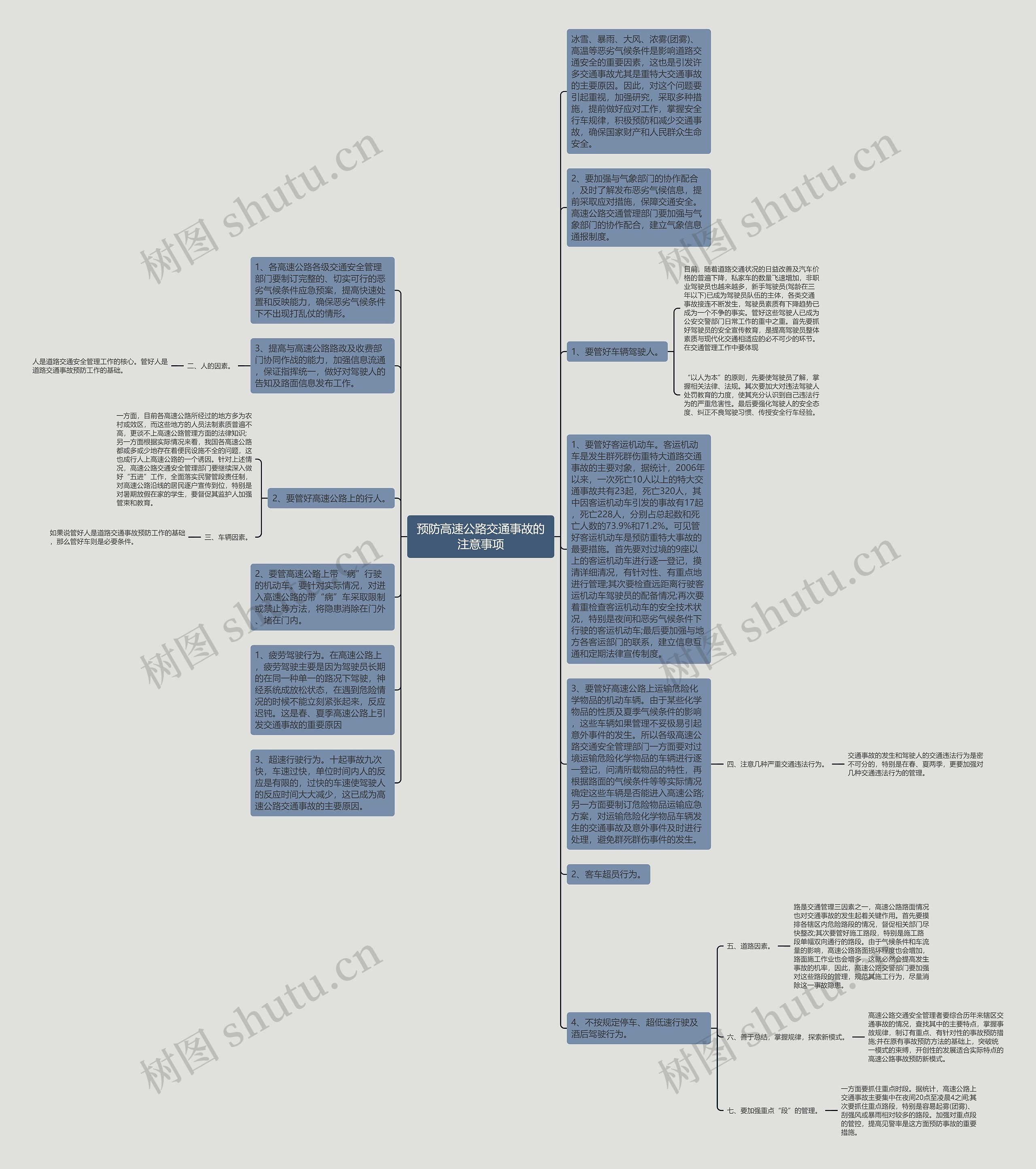 预防高速公路交通事故的注意事项思维导图