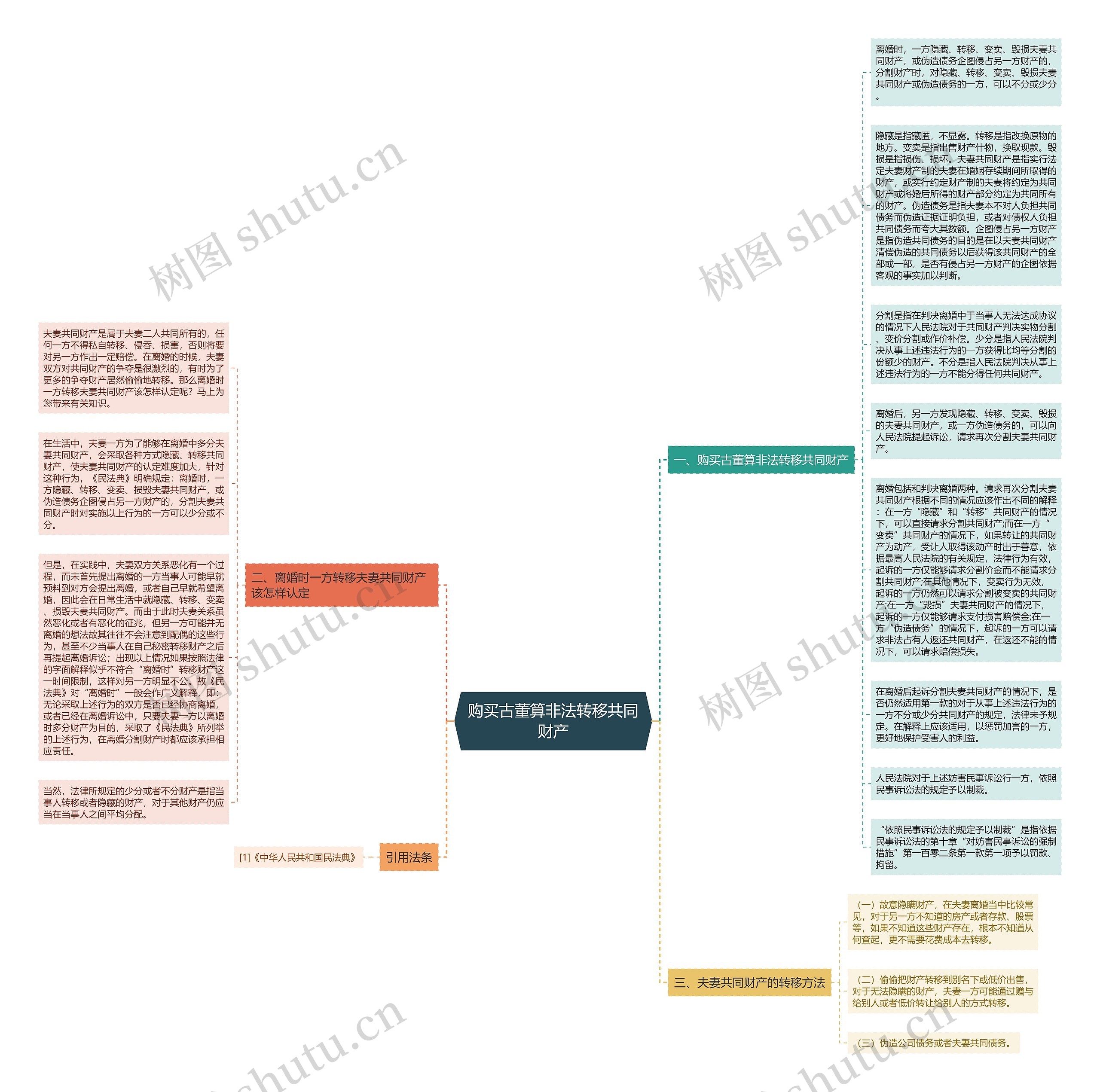购买古董算非法转移共同财产思维导图