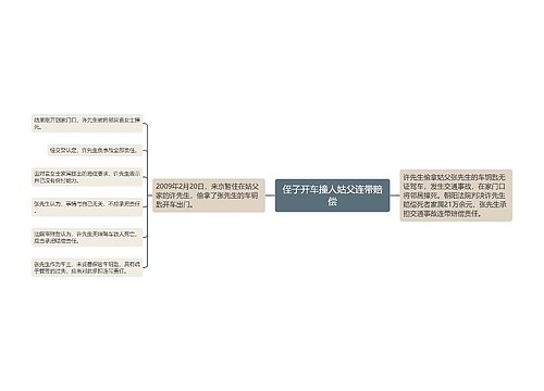 侄子开车撞人姑父连带赔偿