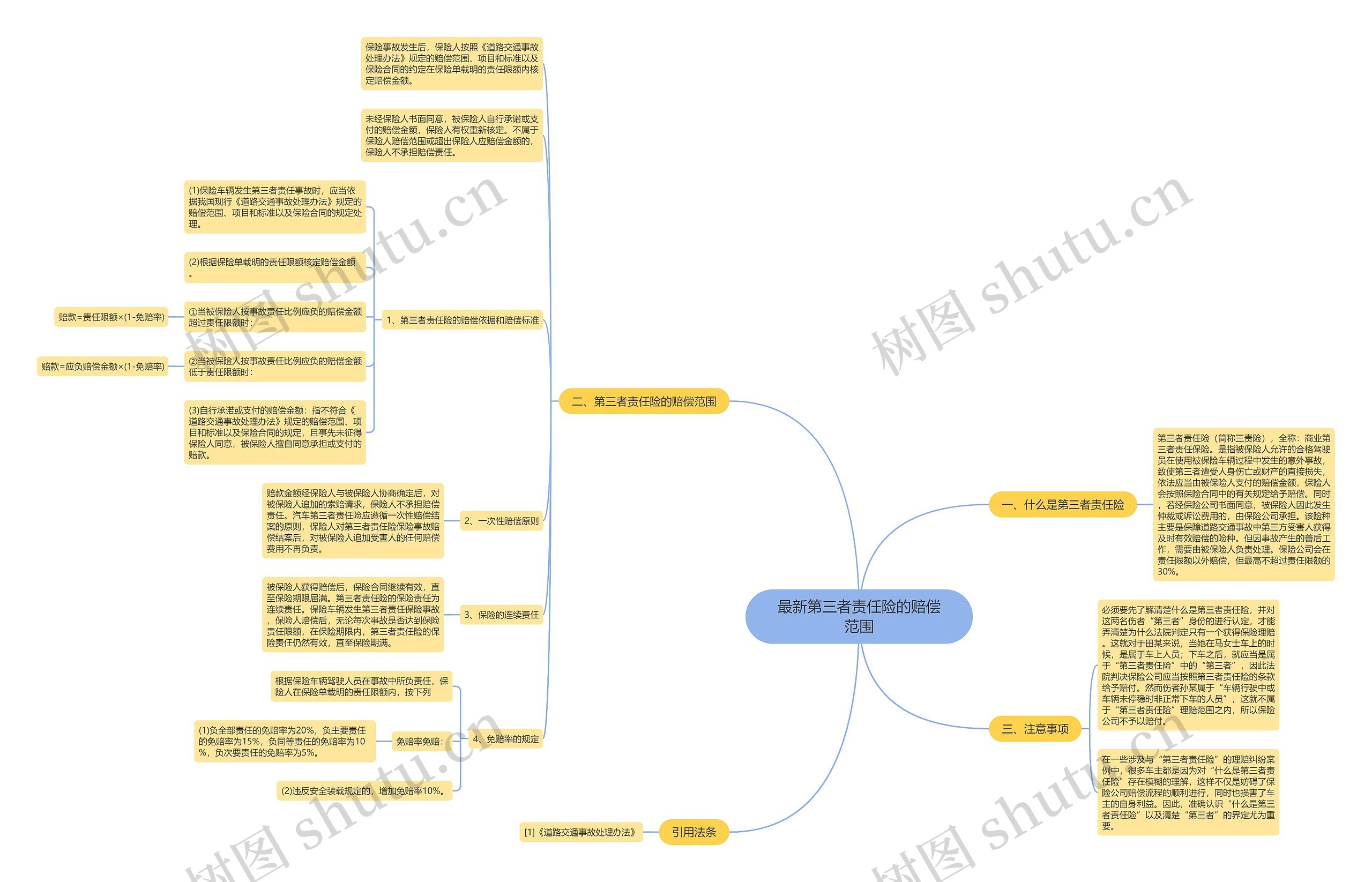 最新第三者责任险的赔偿范围 最新第三者责任险的赔偿范围