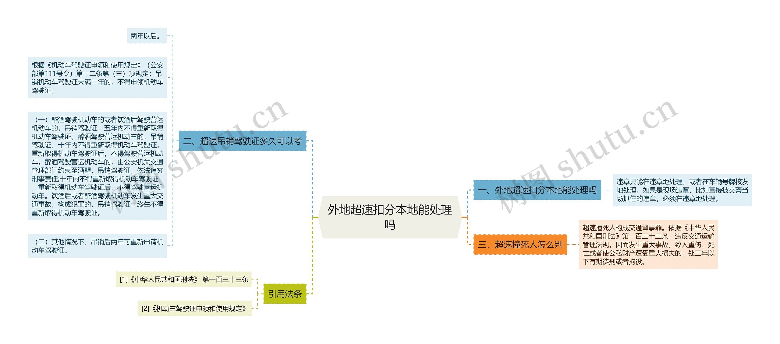 外地超速扣分本地能处理吗