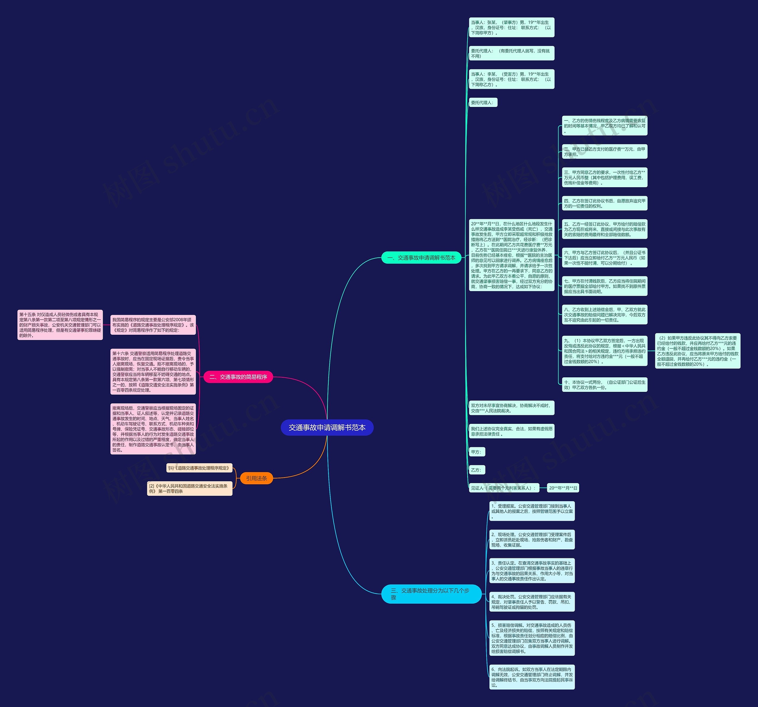交通事故申请调解书范本思维导图