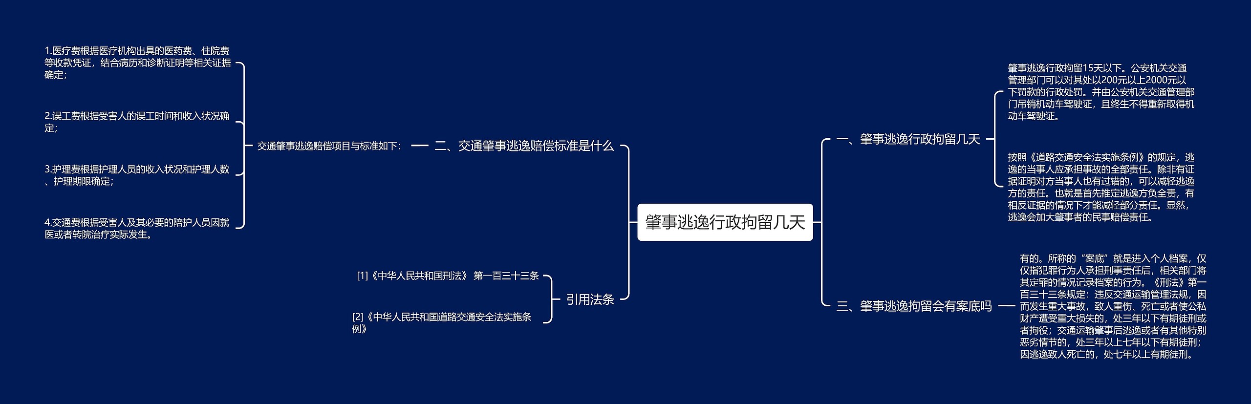 肇事逃逸行政拘留几天思维导图