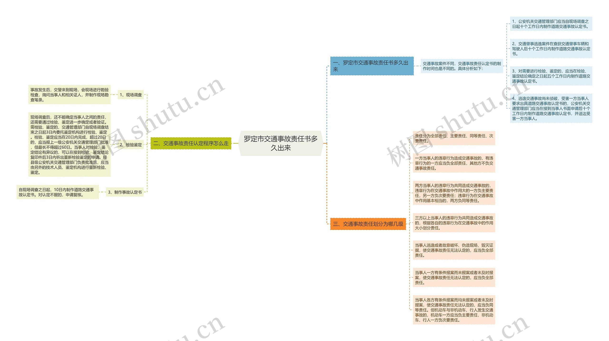 罗定市交通事故责任书多久出来