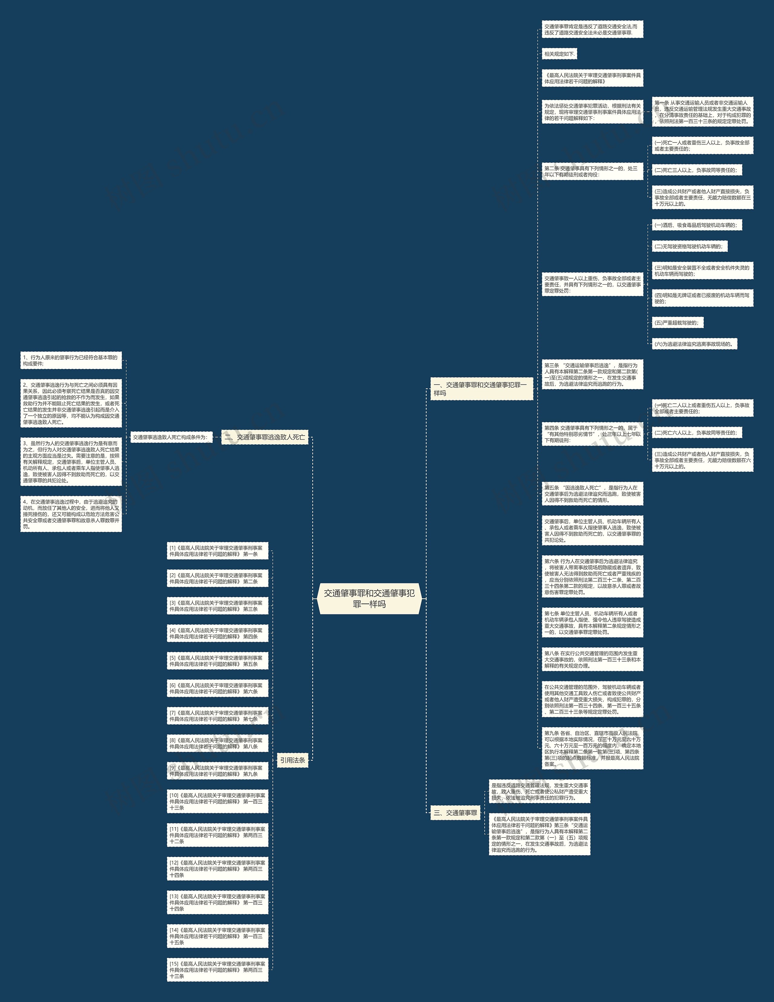 交通肇事罪和交通肇事犯罪一样吗思维导图