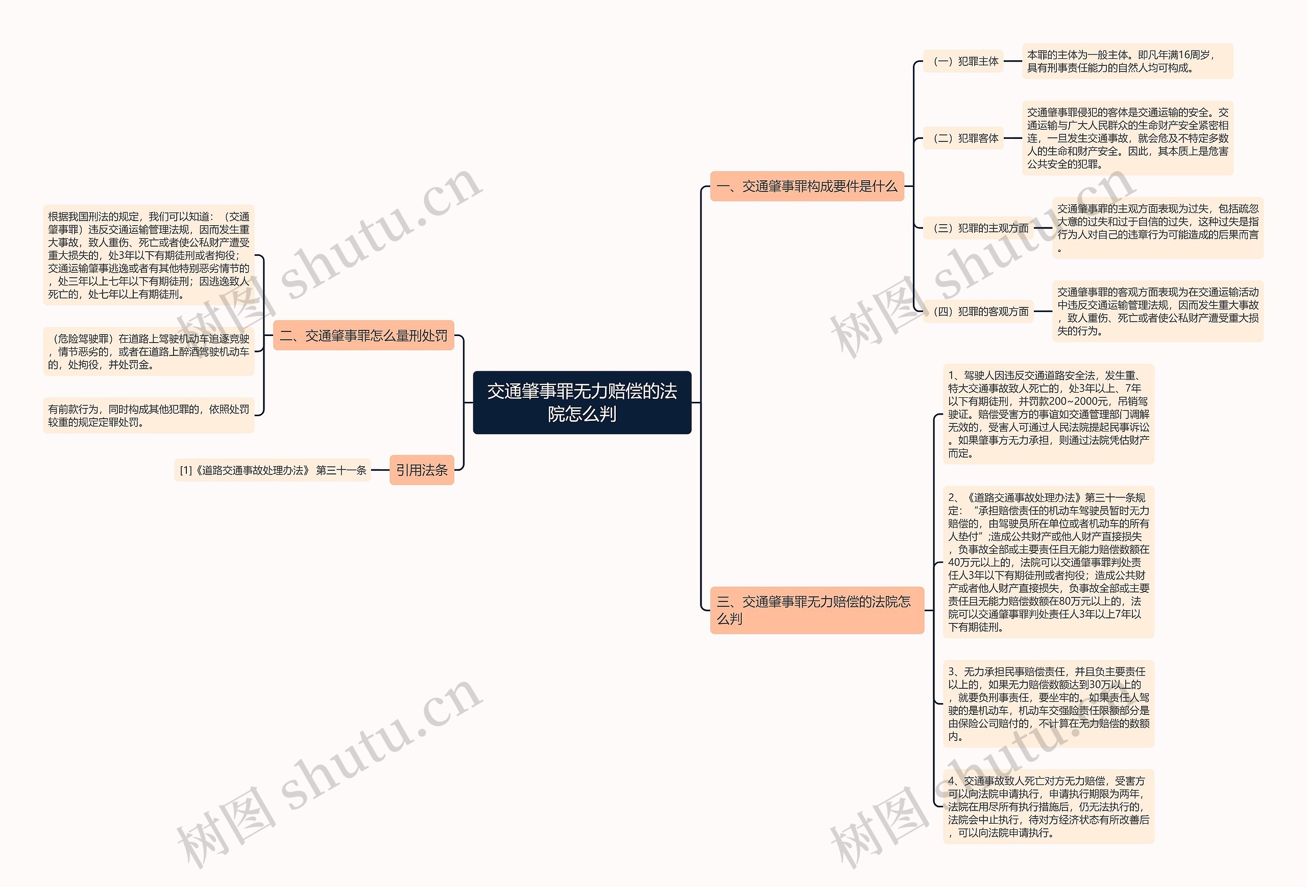 交通肇事罪无力赔偿的法院怎么判 交通肇事罪无力赔偿的法院怎么判