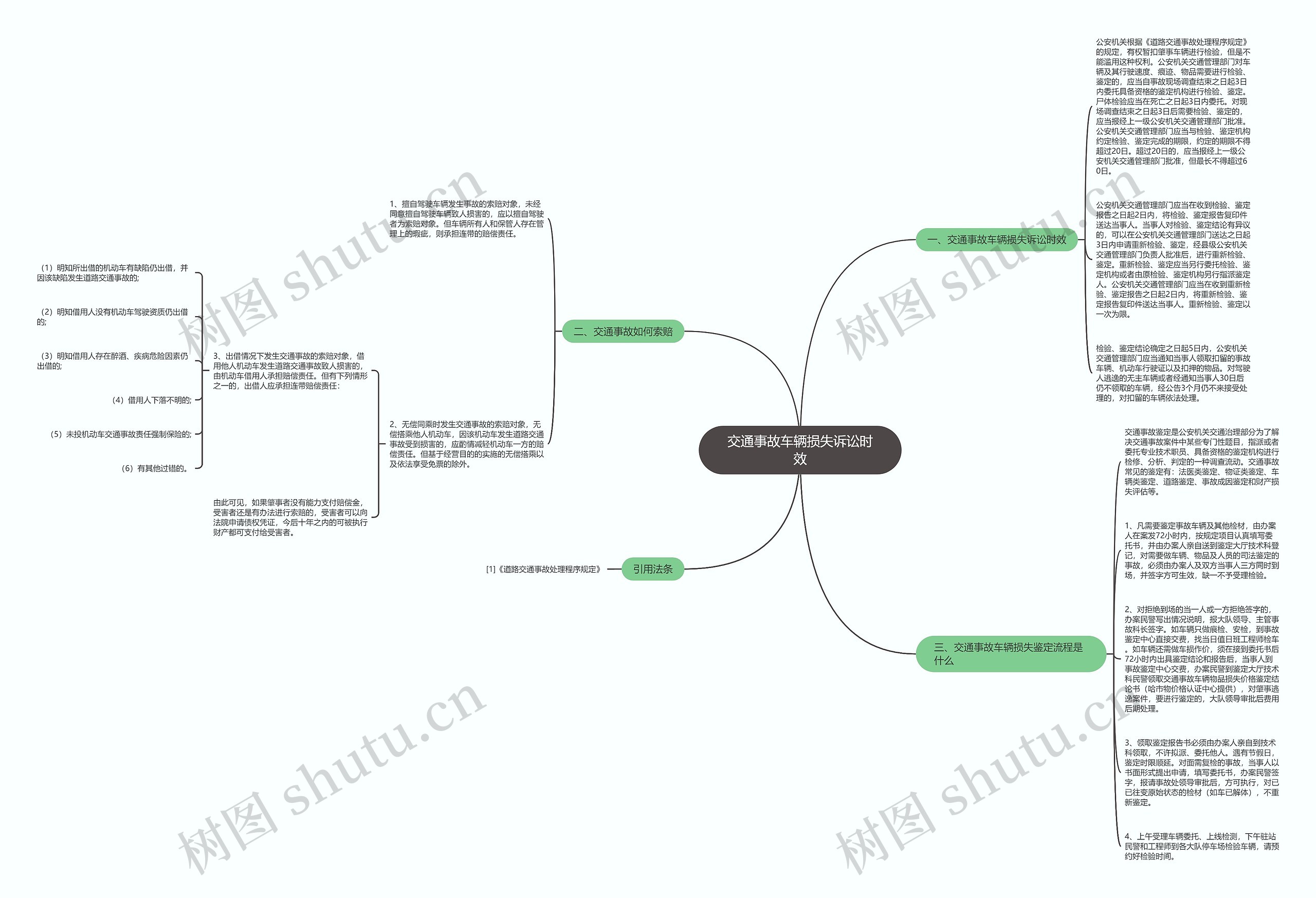 交通事故车辆损失诉讼时效思维导图