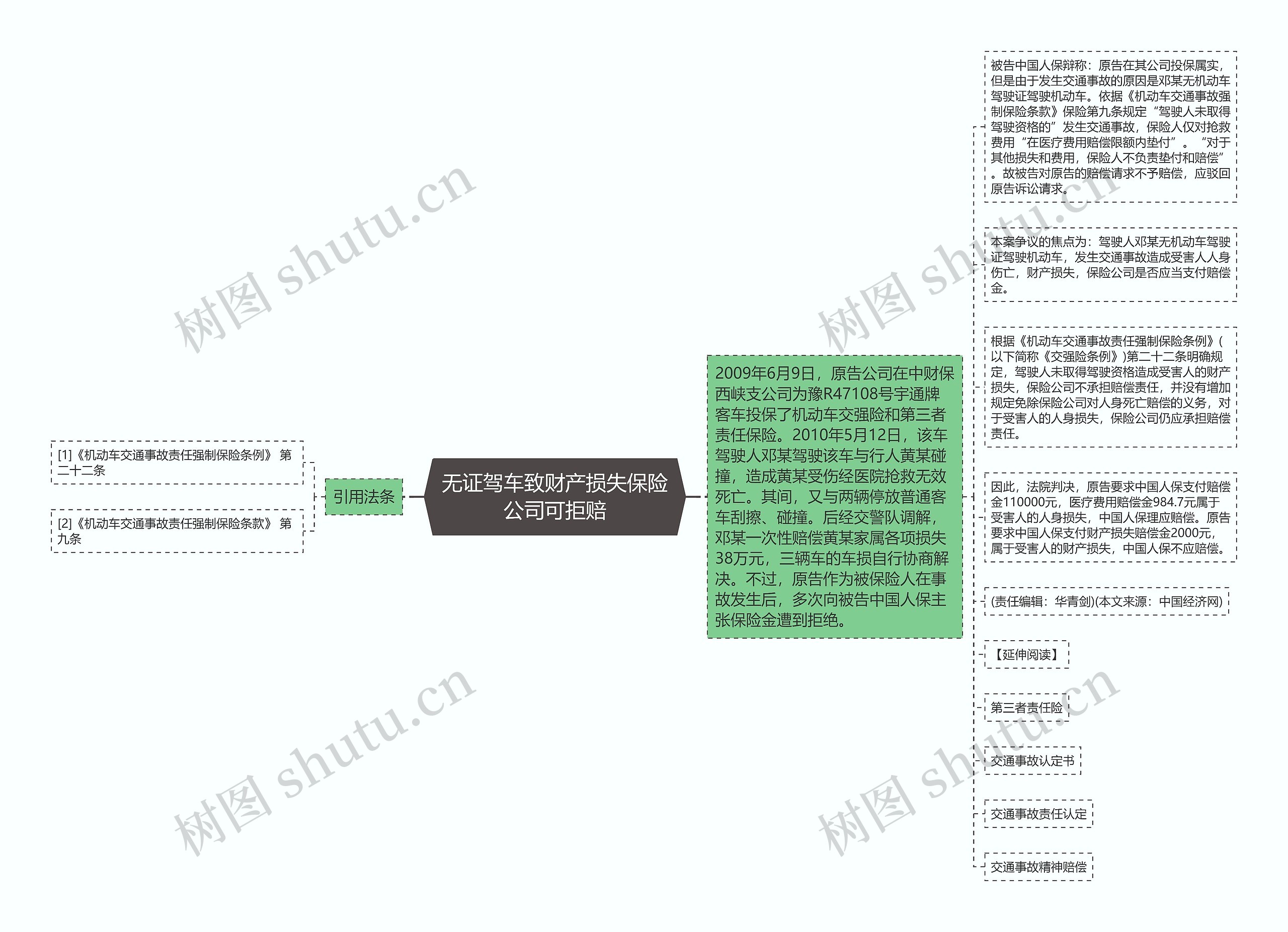 无证驾车致财产损失保险公司可拒赔思维导图