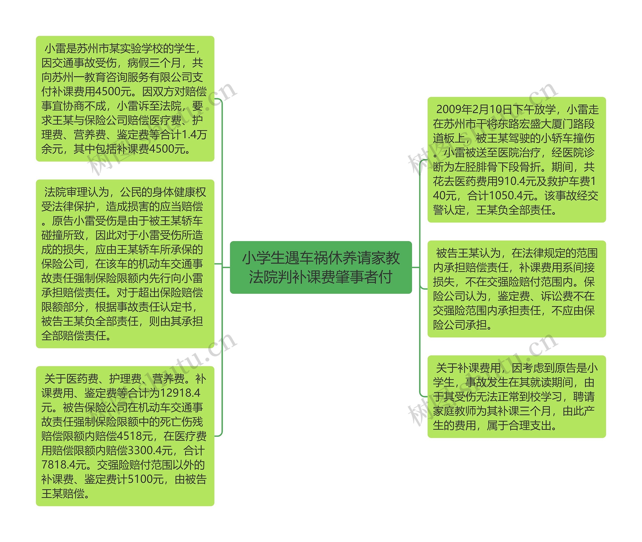 小学生遇车祸休养请家教法院判补课费肇事者付思维导图