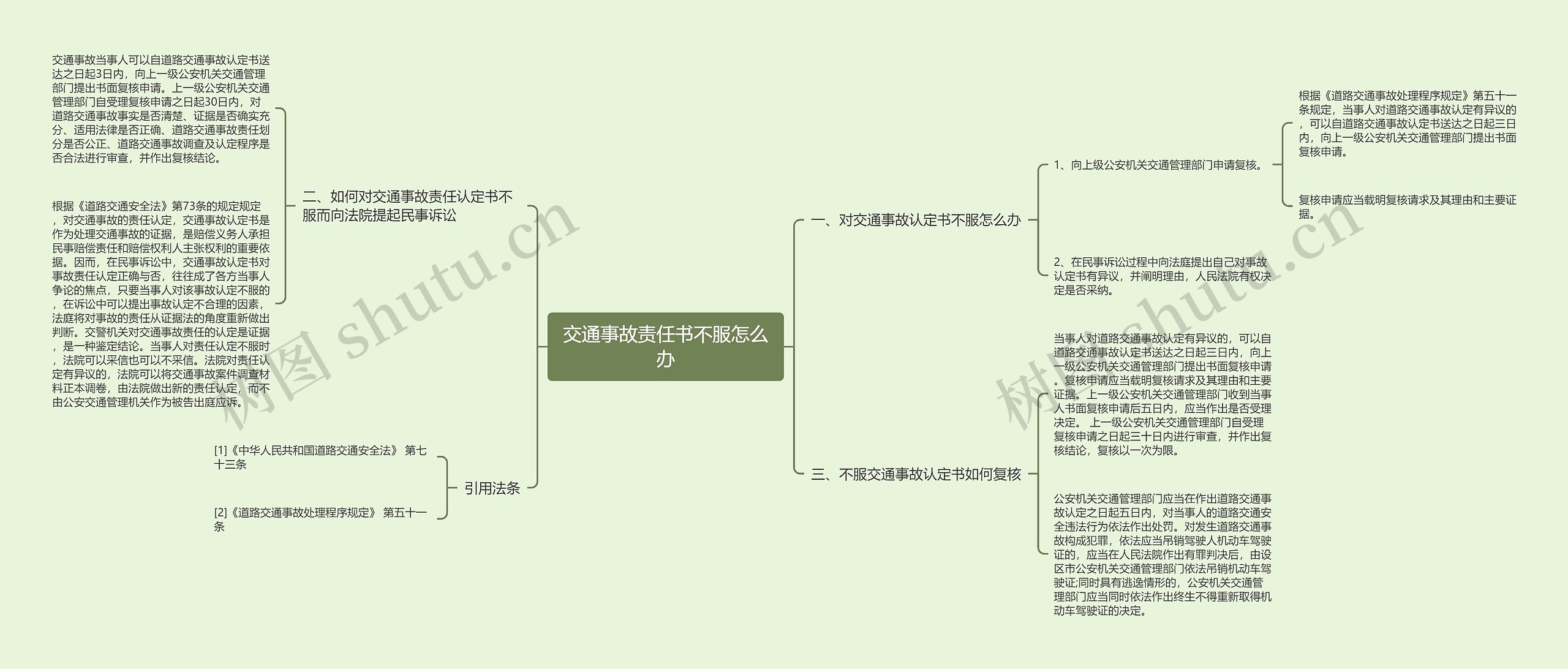 交通事故责任书不服怎么办