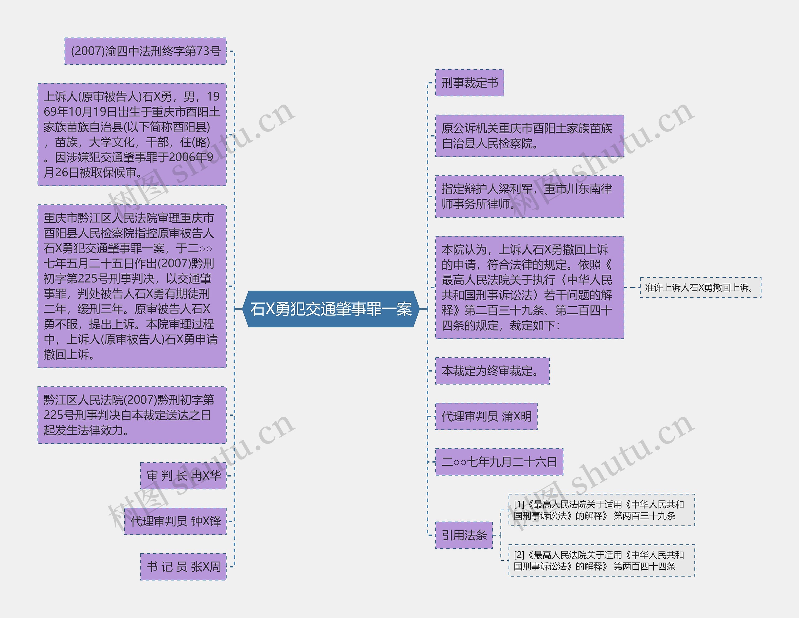 石X勇犯交通肇事罪一案思维导图