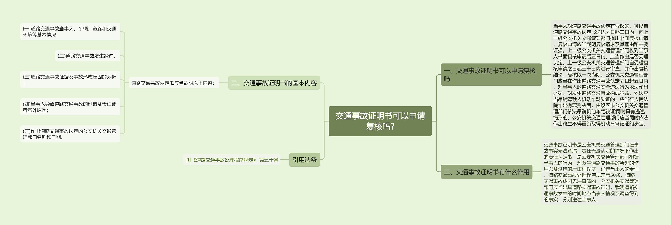 交通事故证明书可以申请复核吗?